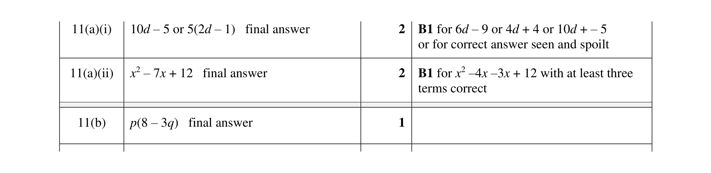 Mark scheme for question 121