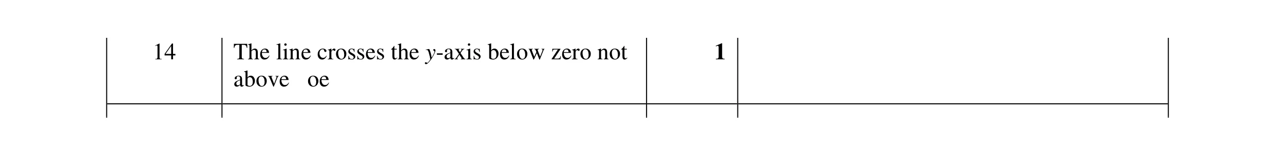 Mark scheme for question 31