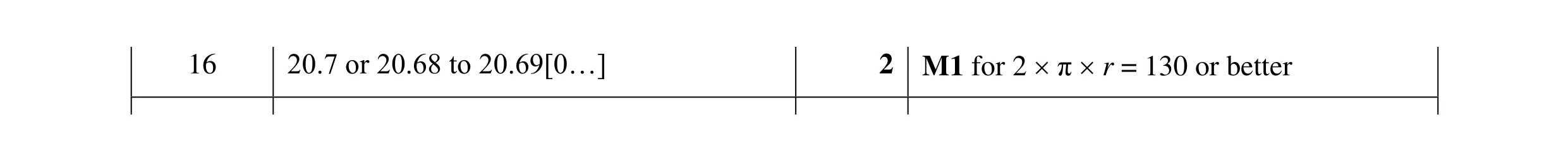 Mark scheme for question 29