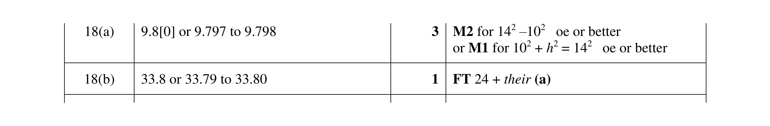 Mark scheme for question 30
