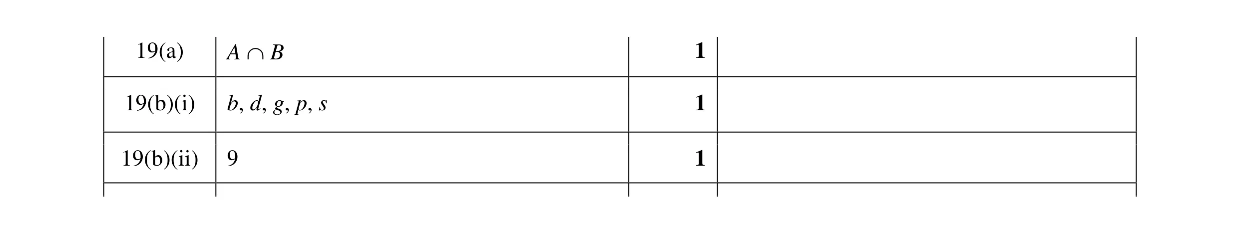 Mark scheme for question 6