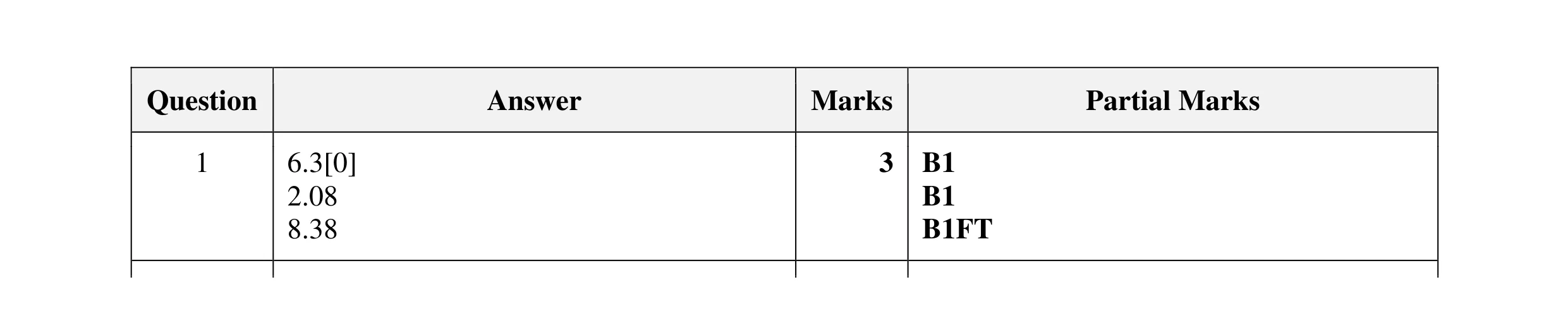 Mark scheme for question 25