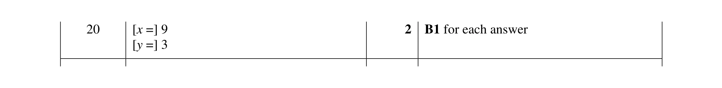 Mark scheme for question 101