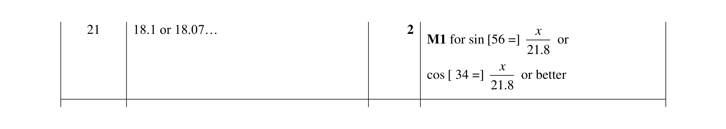 Mark scheme for question 53