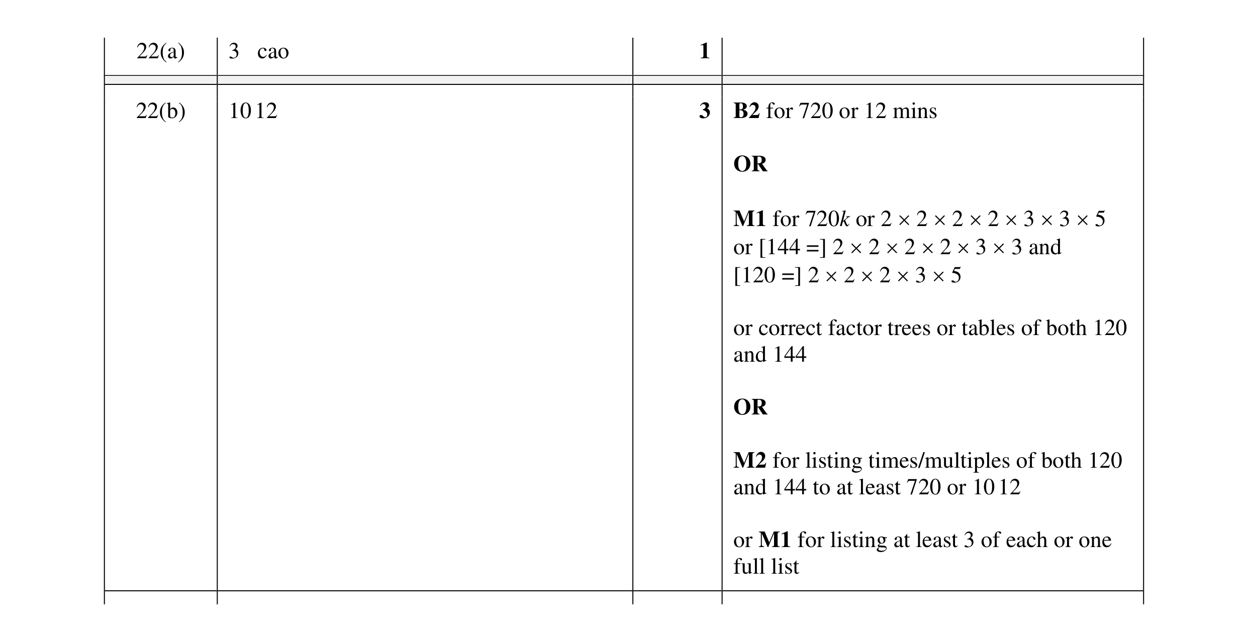 Mark scheme for question 59