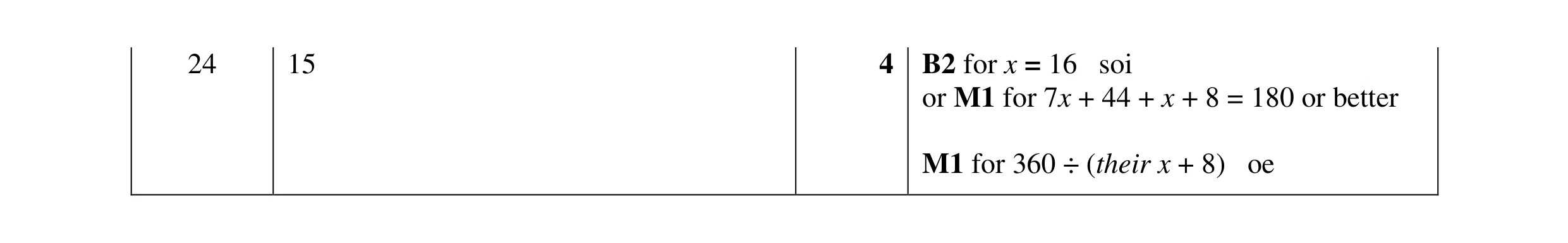 Mark scheme for question 112