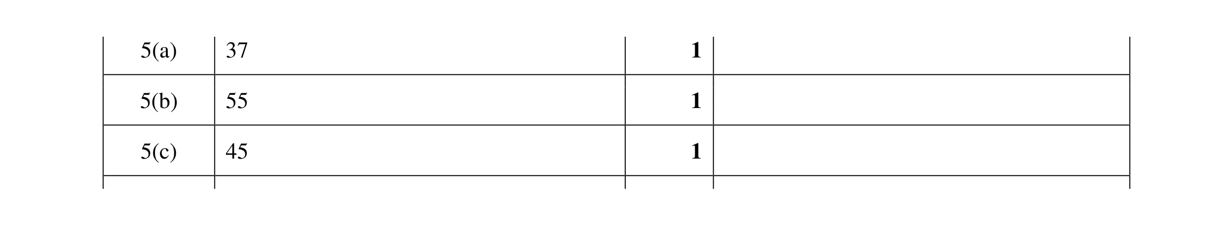 Mark scheme for question 60