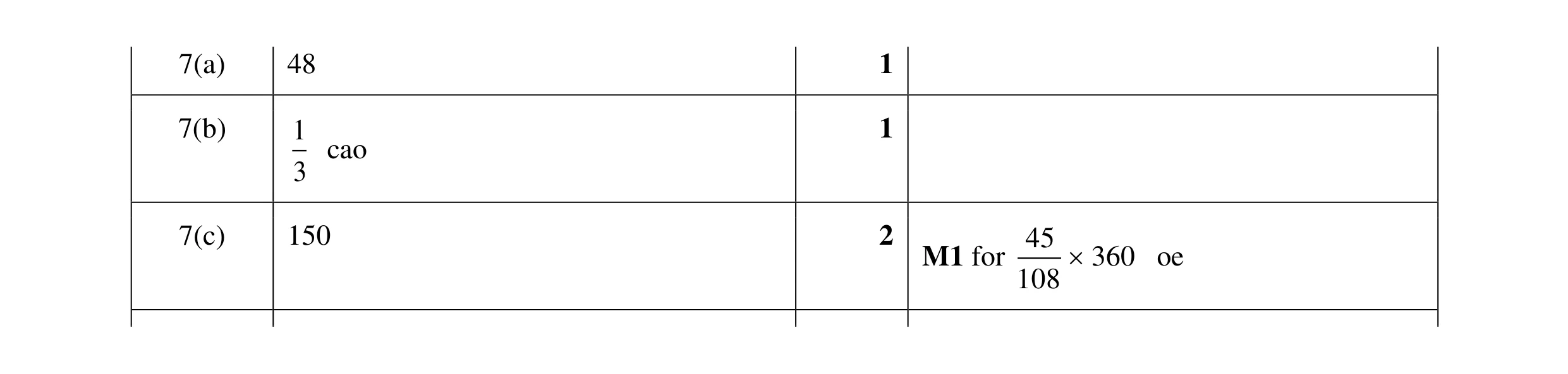 Mark scheme for question 26