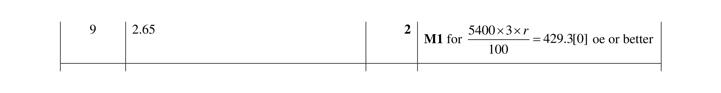 Mark scheme for question 69