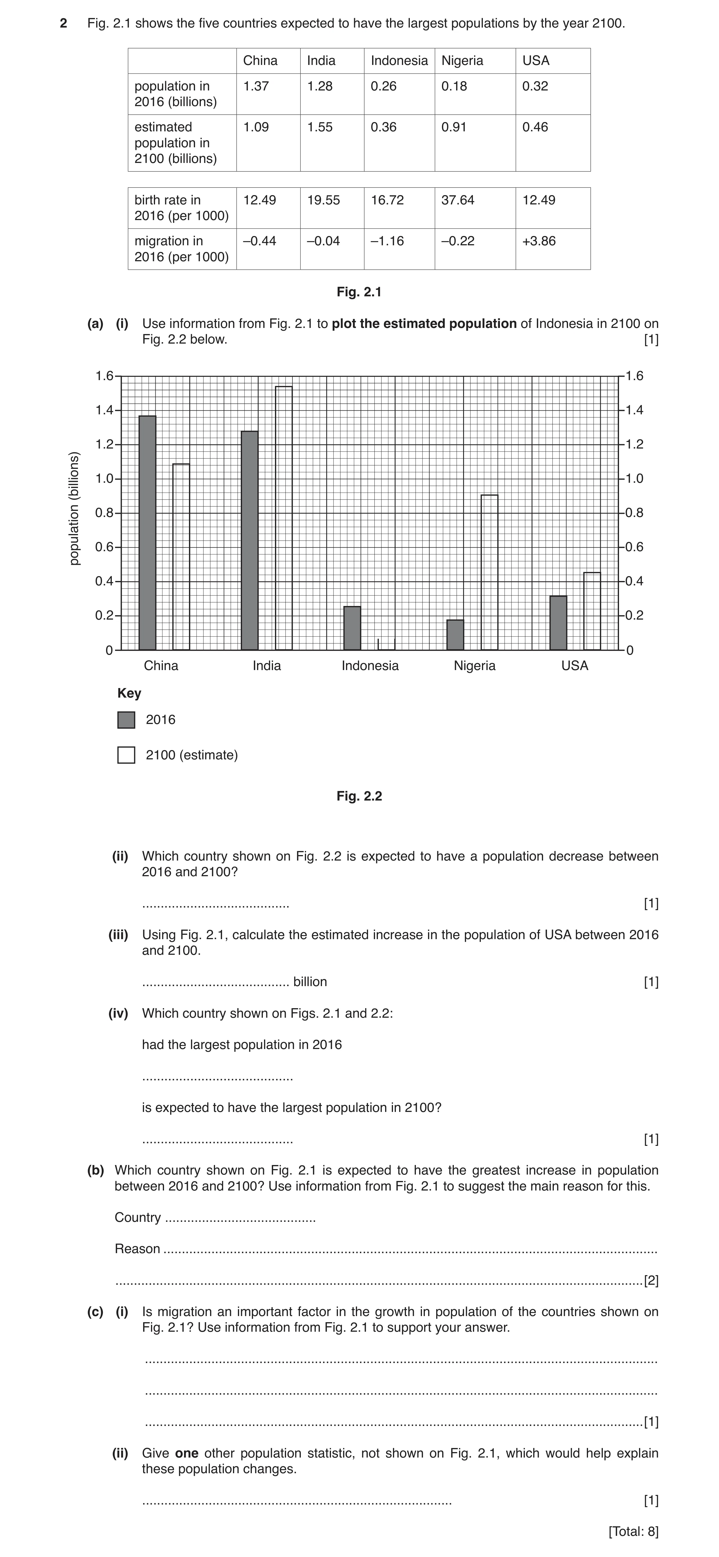 Question 4: Fig. 2.1 shows the five countries expected to have the largest populations by the year 2100. China India Indonesia Nigeria USA population i…