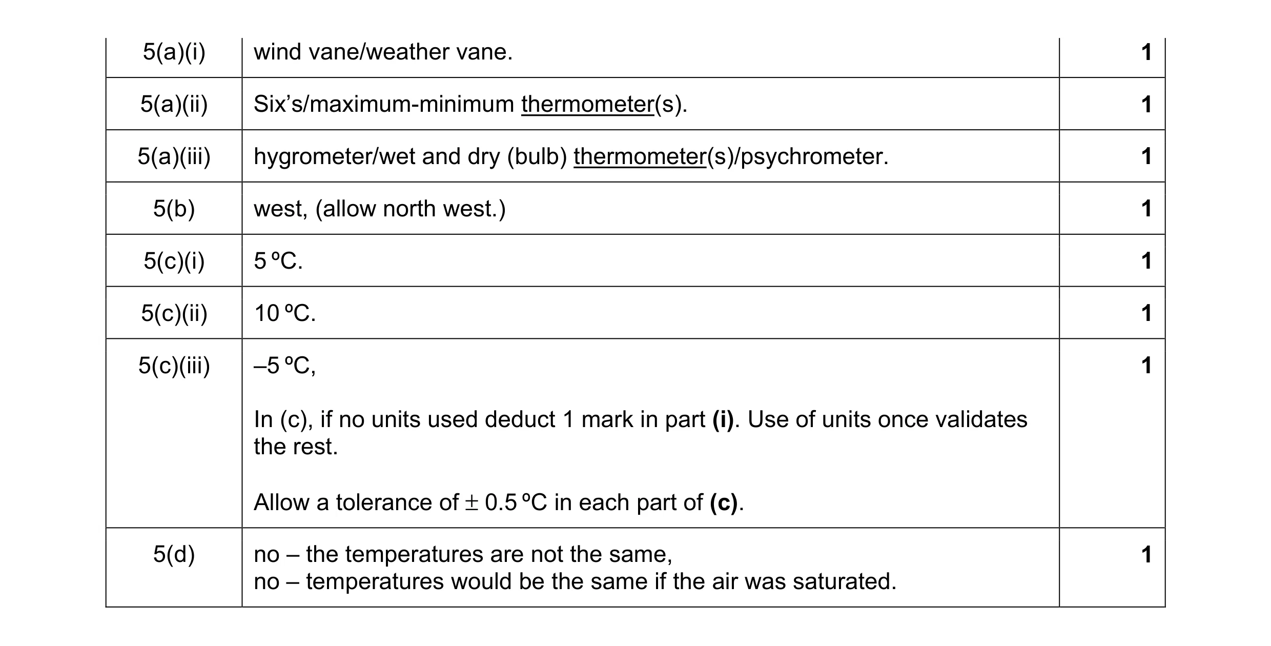 Mark scheme for question 7