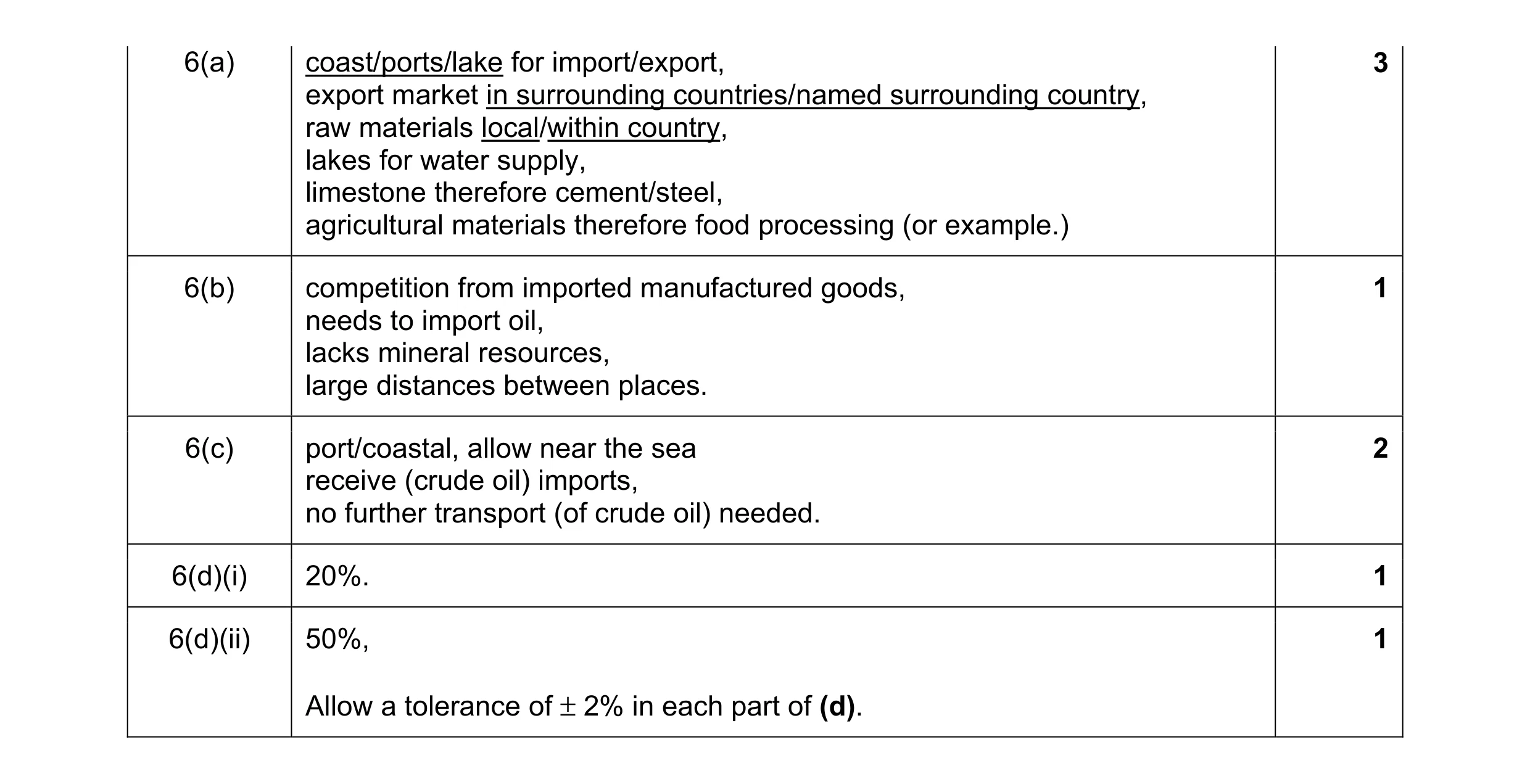 Mark scheme for question 4