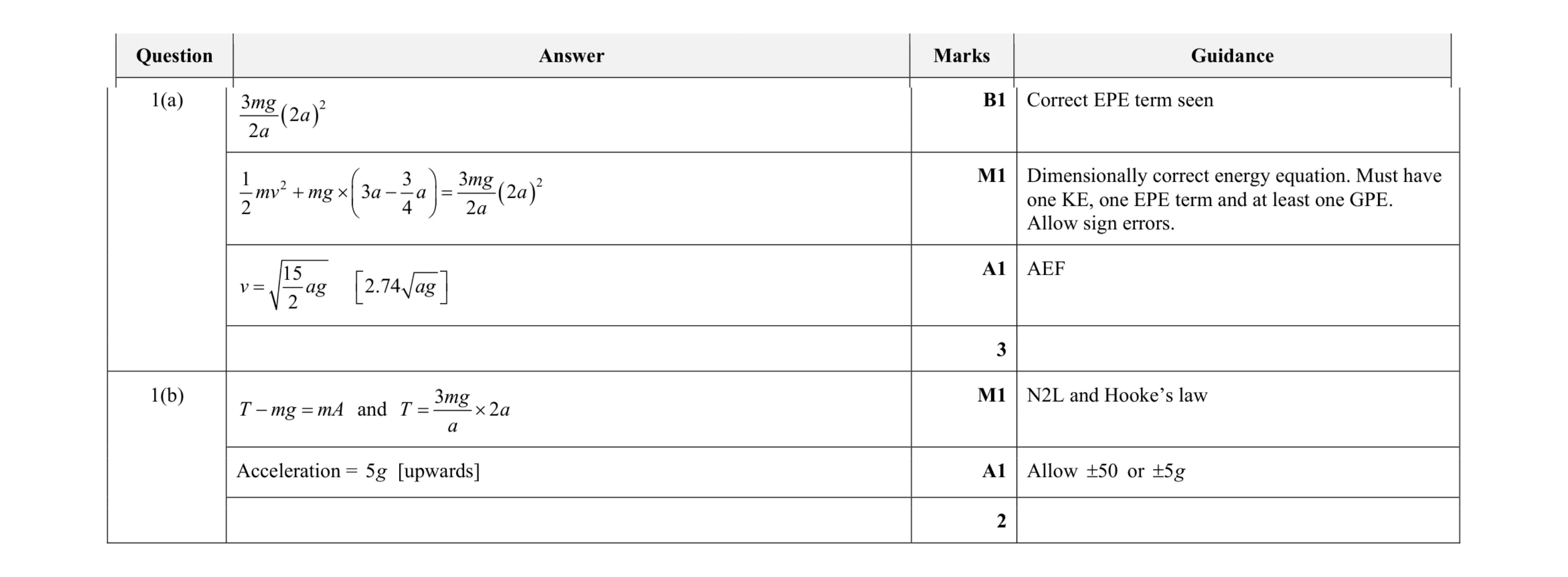 Mark scheme for question 20
