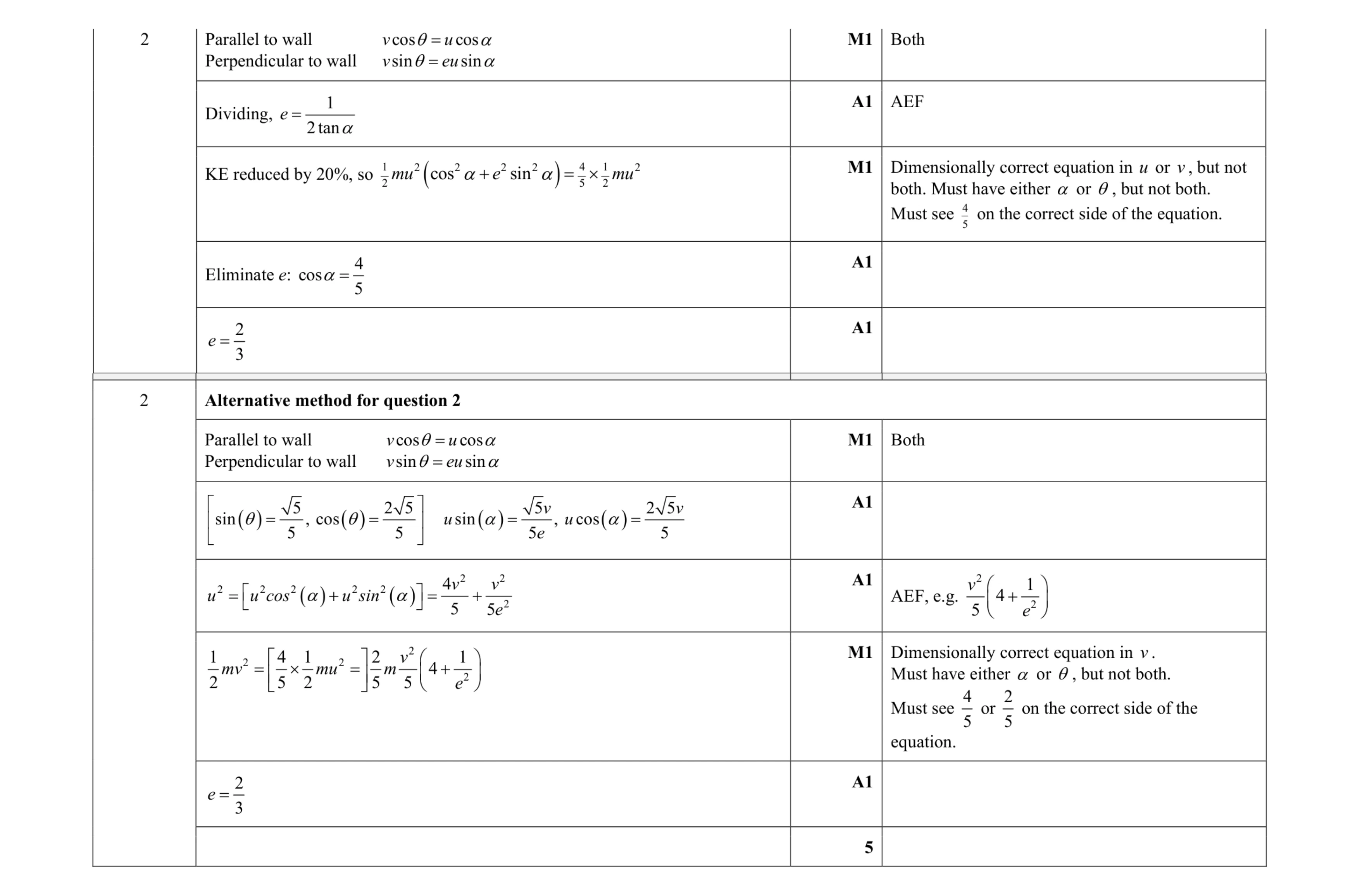 Mark scheme for question 20
