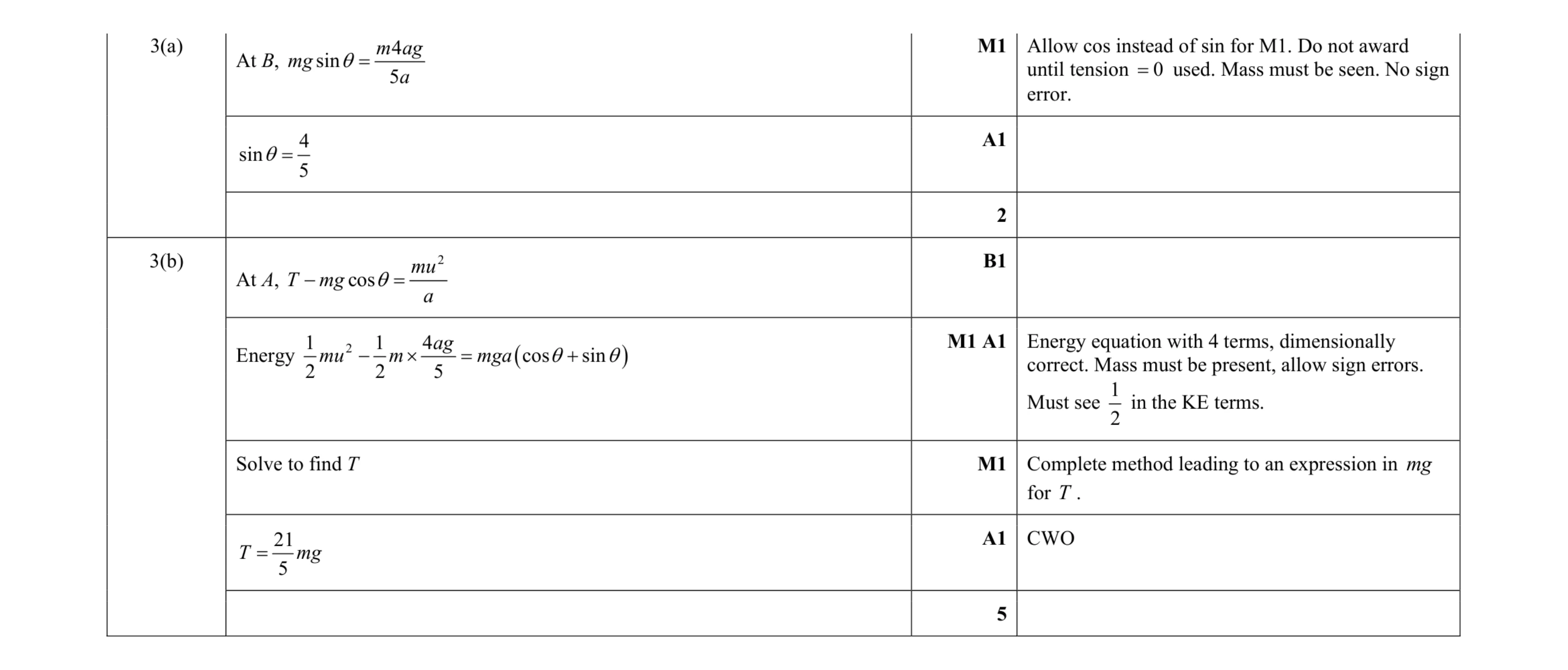 Mark scheme for question 38