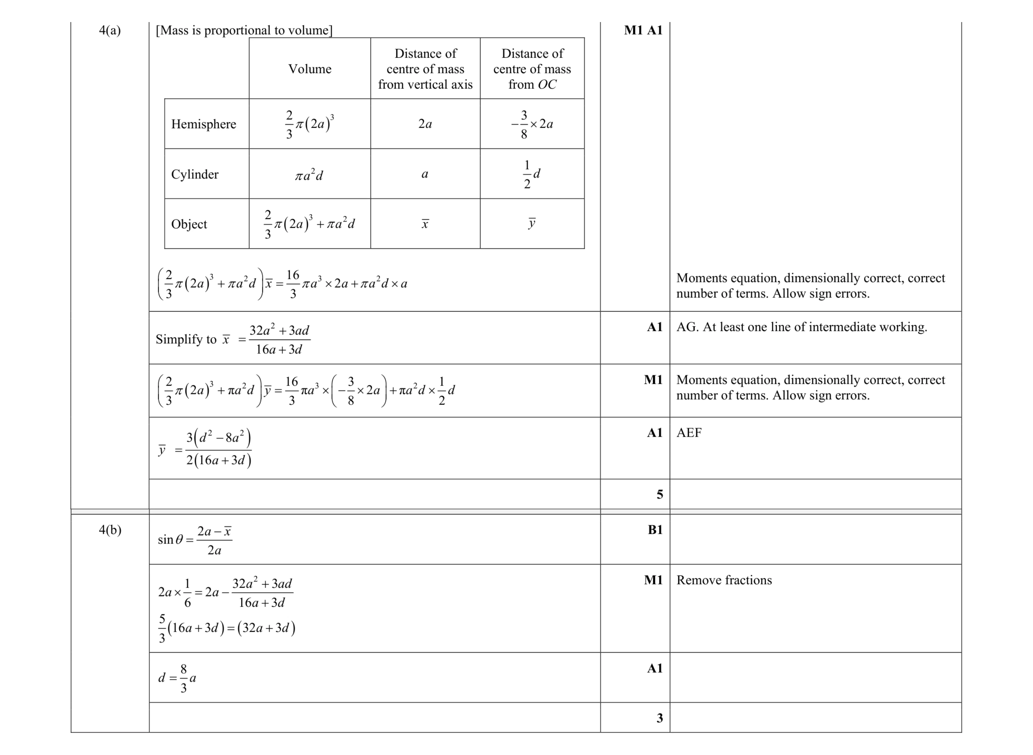 Mark scheme for question 24