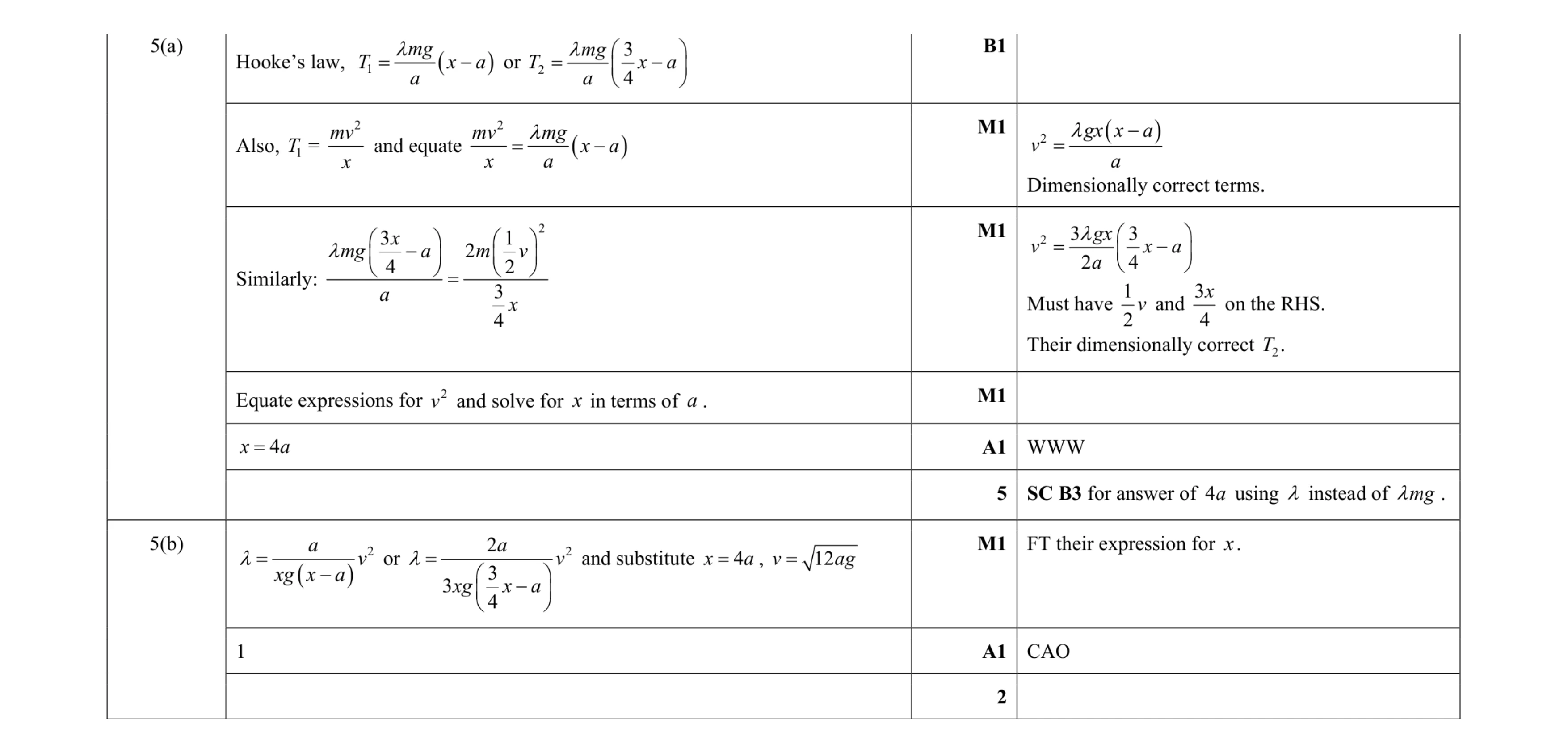 Mark scheme for question 39