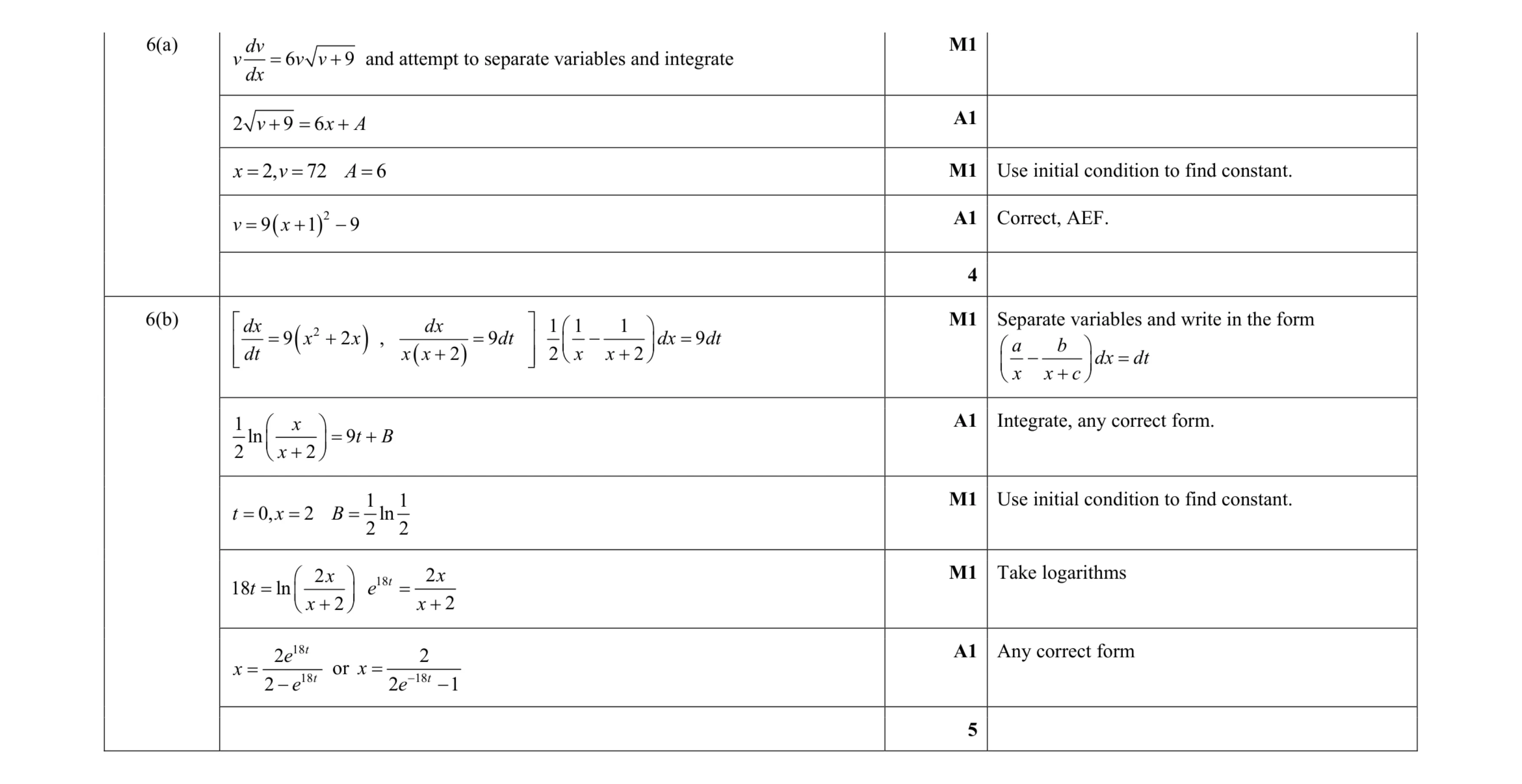 Mark scheme for question 6