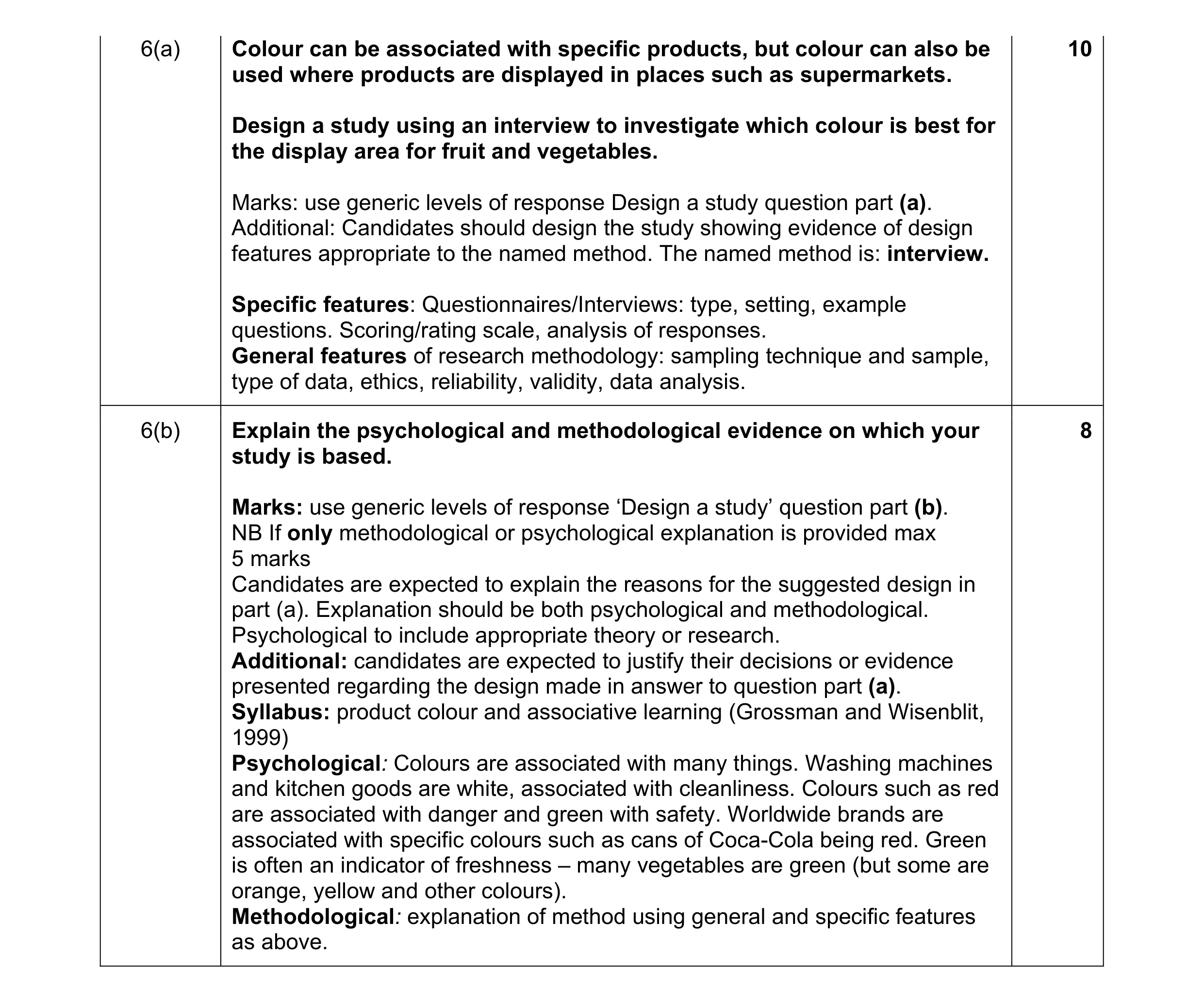 Mark scheme for question 14
