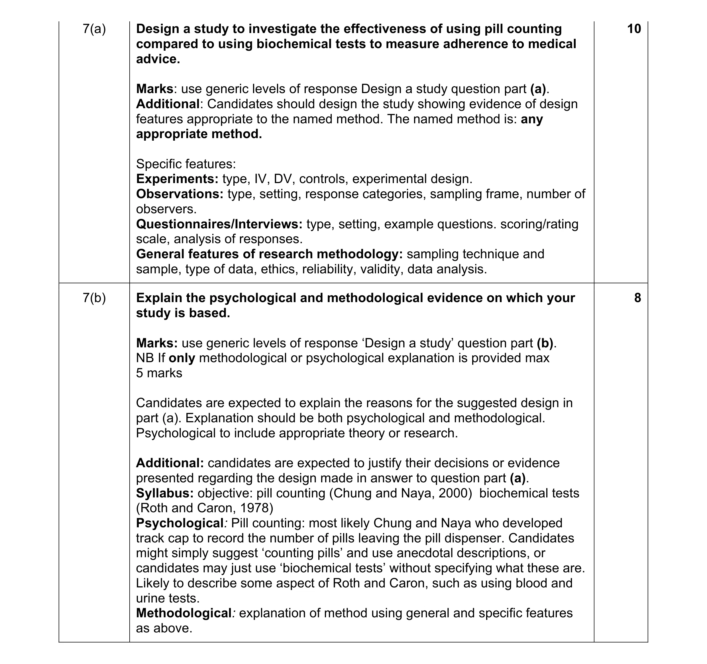 Mark scheme for question 40