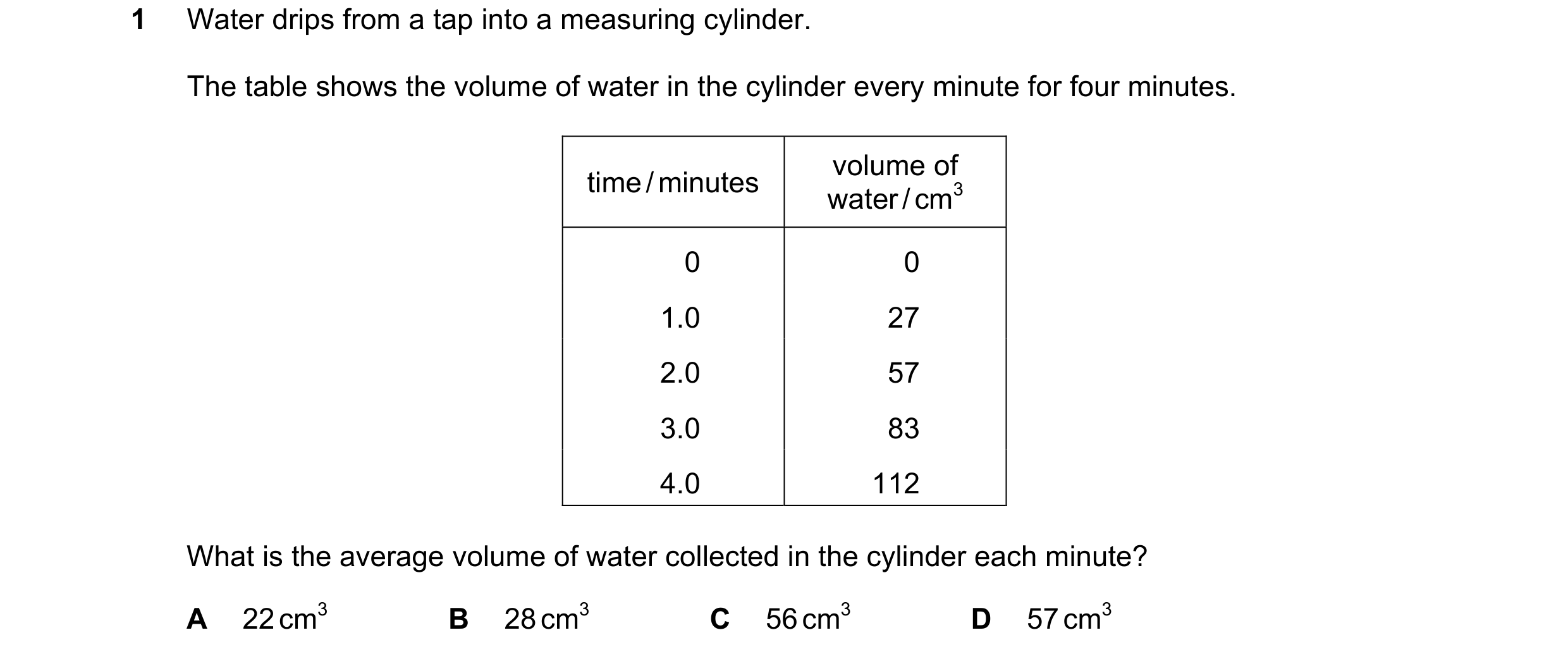 Question 129: Water drips from a tap into a measuring cylinder. The table shows the volume of water in the cylinder every minute for four minutes. volume…