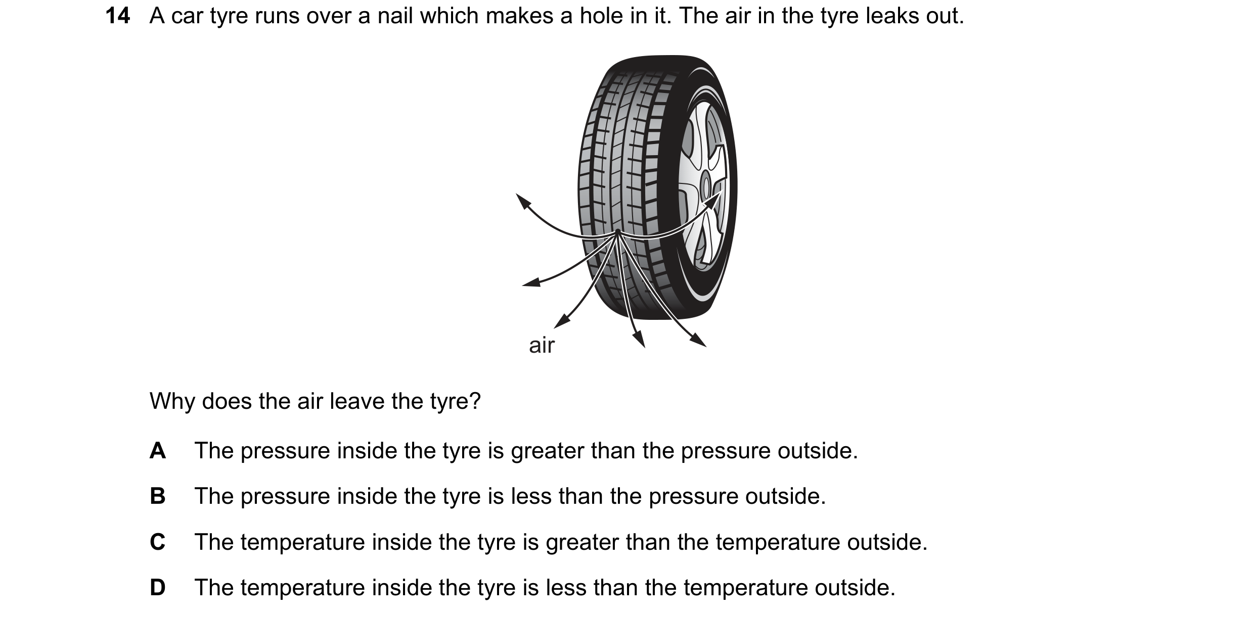 Question 147: A car tyre runs over a nail which makes a hole in it. The air in the tyre leaks out. air Why does the air leave the tyre? A The pressure in…