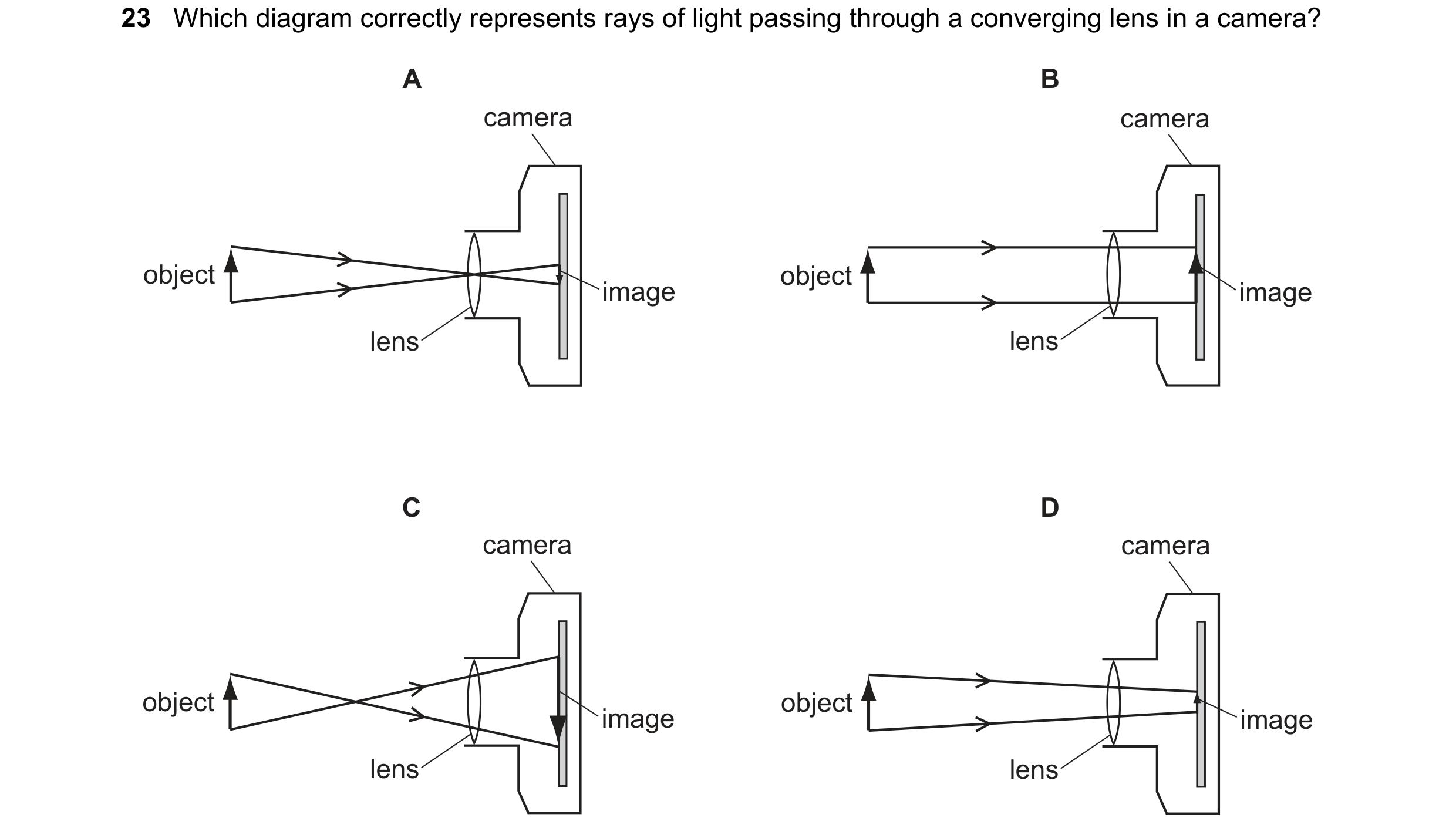 Question 137: Which diagram correctly represents rays of light passing through a converging lens in a camera? A B camera camera object object image image…