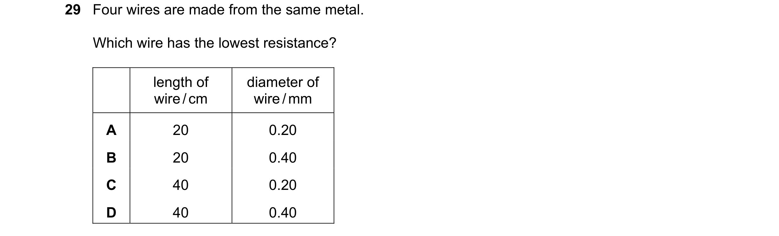 Question 281: Four wires are made from the same metal. Which wire has the lowest resistance? length of diameter of wire / cm wire / mm A 20 0.20 B 20 0.4…