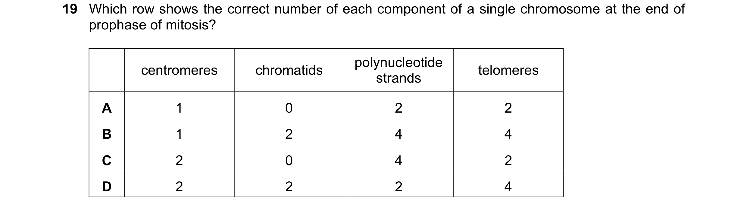 Question 103: Which row shows the correct number of each component of a single chromosome at the end of prophase of mitosis? polynucleotide centromeres c…