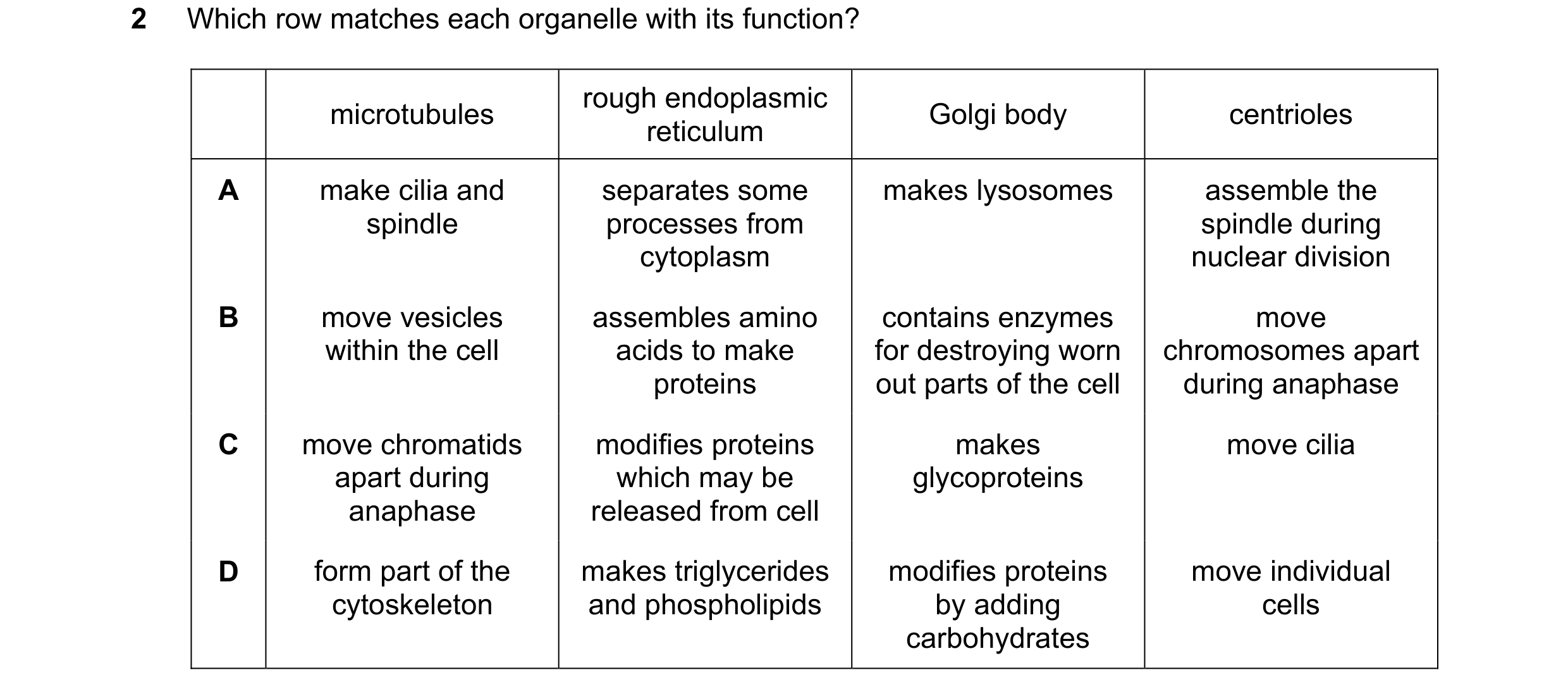 Question 297: Which row matches each organelle with its function? rough endoplasmic microtubules Golgi body centrioles reticulum A make cilia and separat…