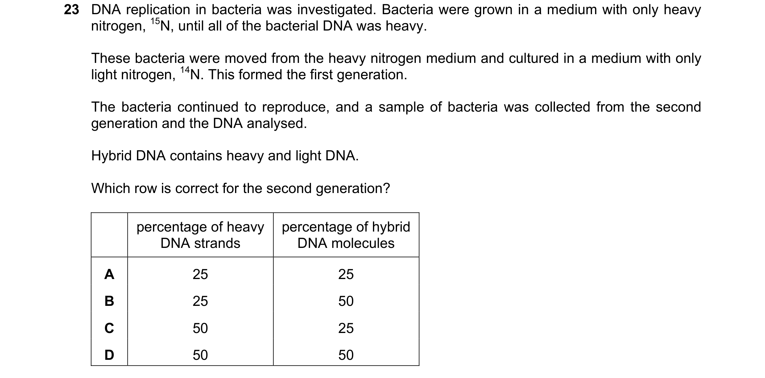 Question 185: DNA replication in bacteria was investigated. Bacteria were grown in a medium with only heavy nitrogen, 15N, until all of the bacterial DNA…