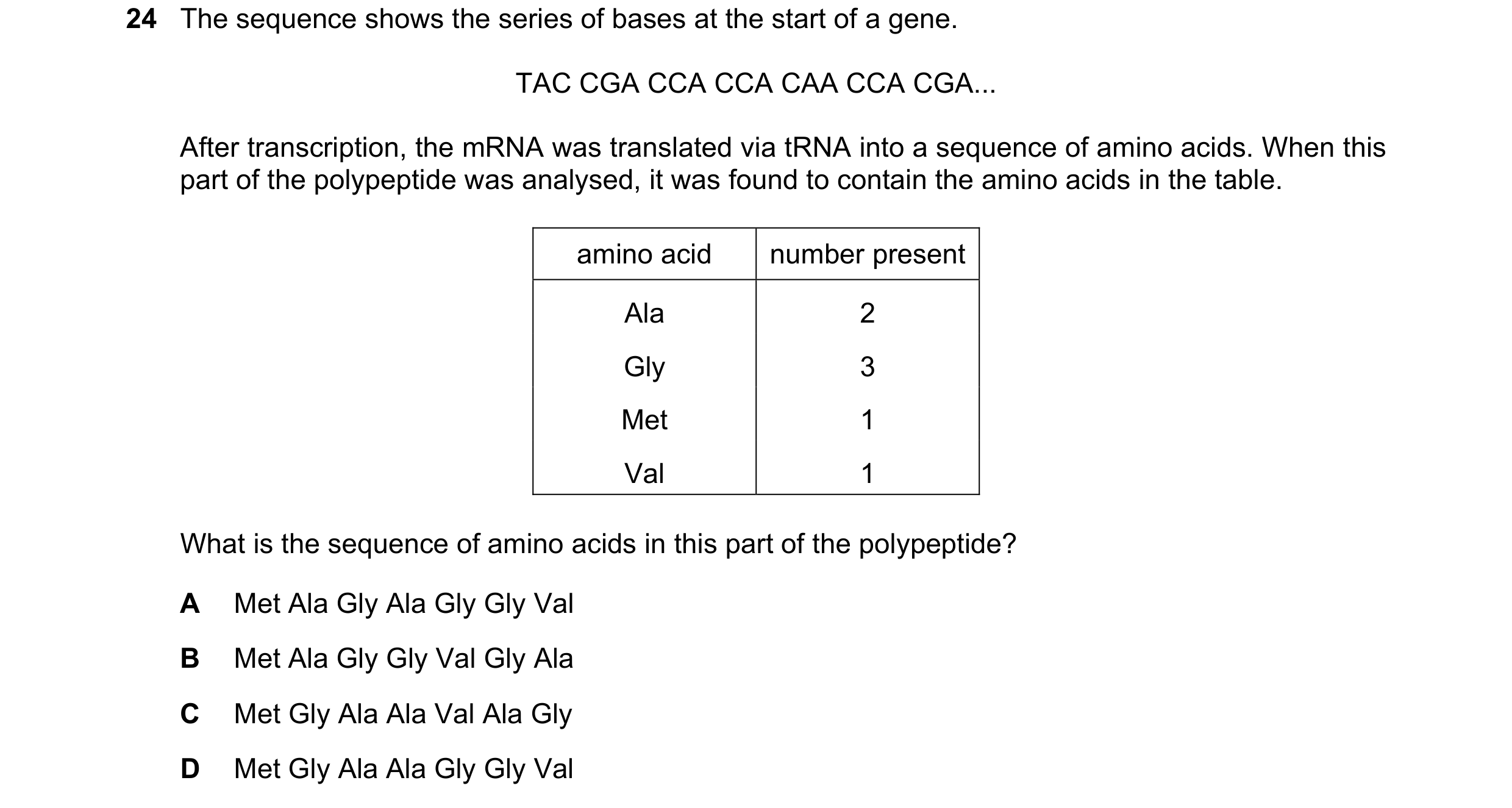 Question 150: The sequence shows the series of bases at the start of a gene. TAC CGA CCA CCA CAA CCA CGA... After transcription, the mRNA was translated …