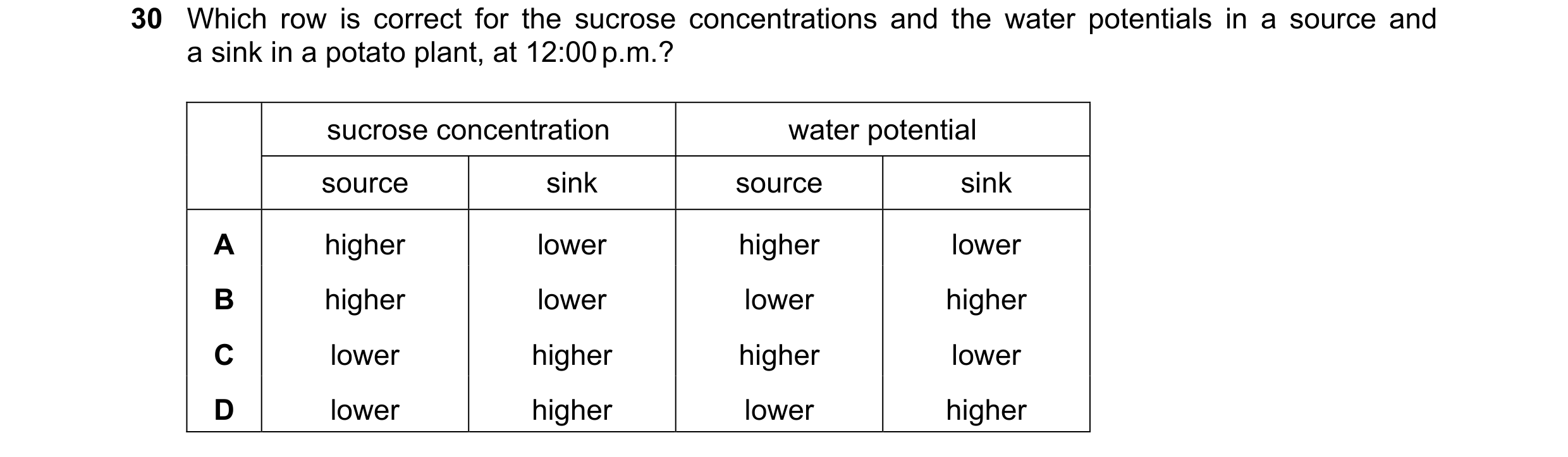Question 273: Which row is correct for the sucrose concentrations and the water potentials in a source and a sink in a potato plant, at 12:00 p.m.? sucro…