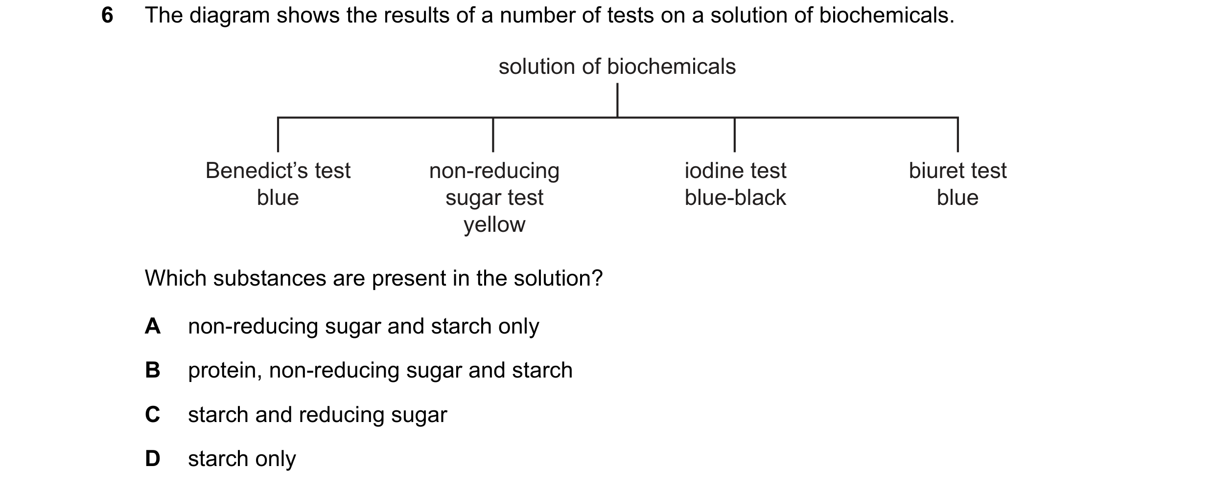 Question 81: The diagram shows the results of a number of tests on a solution of biochemicals. solution of biochemicals Benedict’s test non-reducing iod…