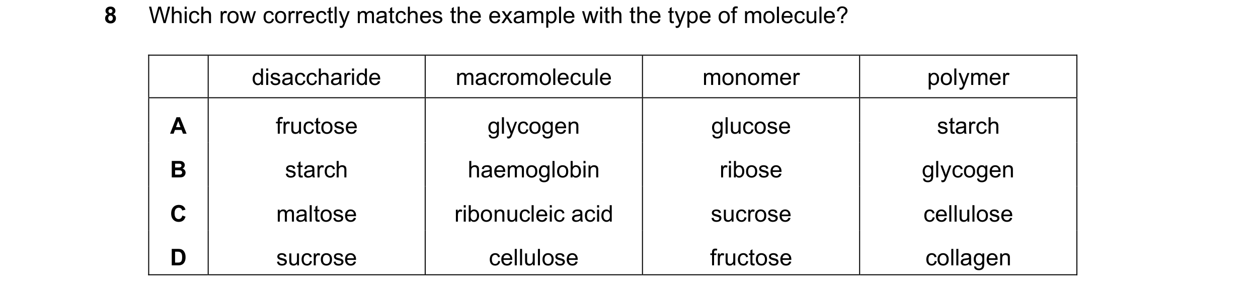 Question 208: Which row correctly matches the example with the type of molecule? disaccharide macromolecule monomer polymer A fructose glycogen glucose s…