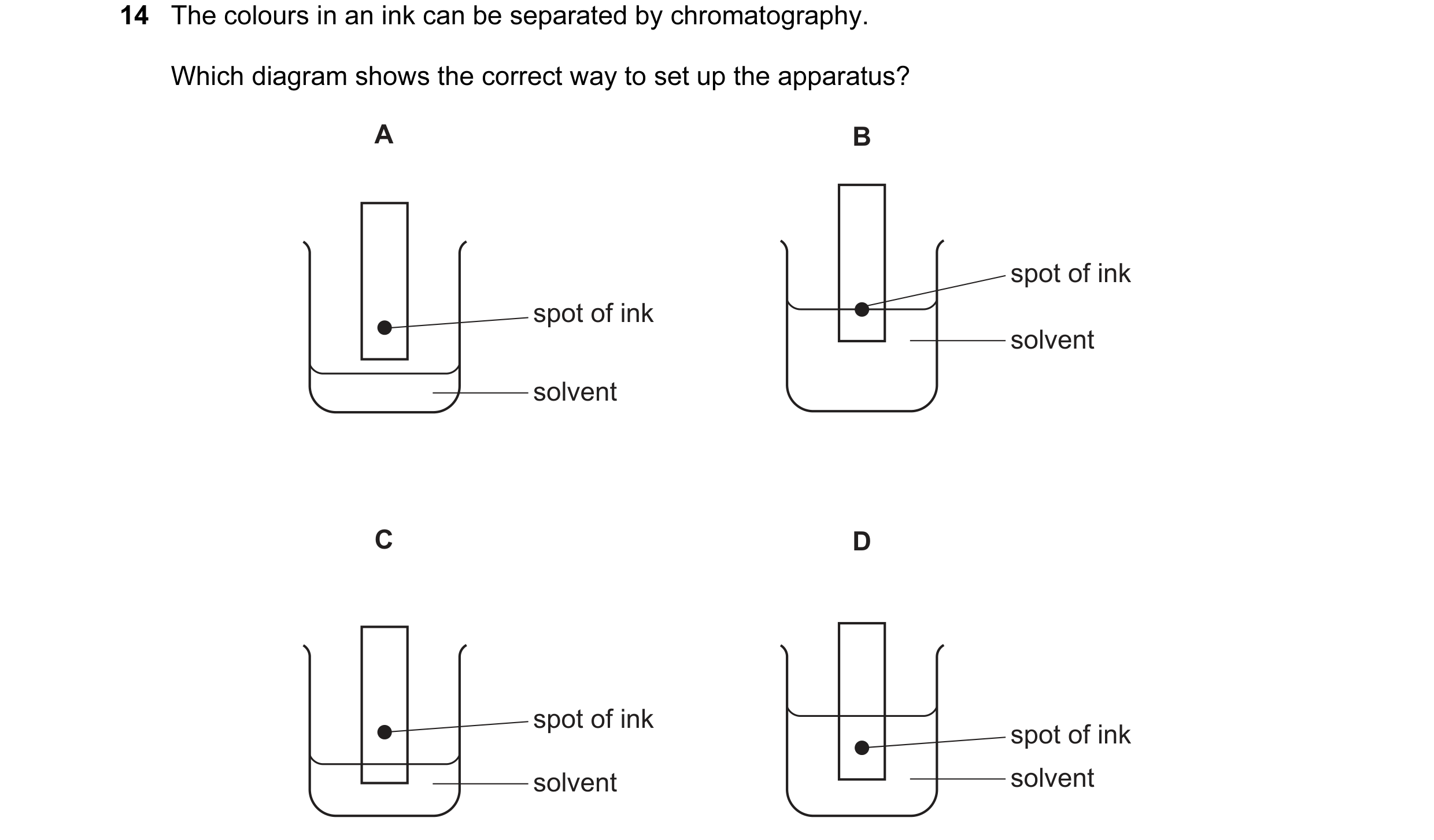 Question 22: The colours in an ink can be separated by chromatography. Which diagram shows the correct way to set up the apparatus? A B spot of ink spot…