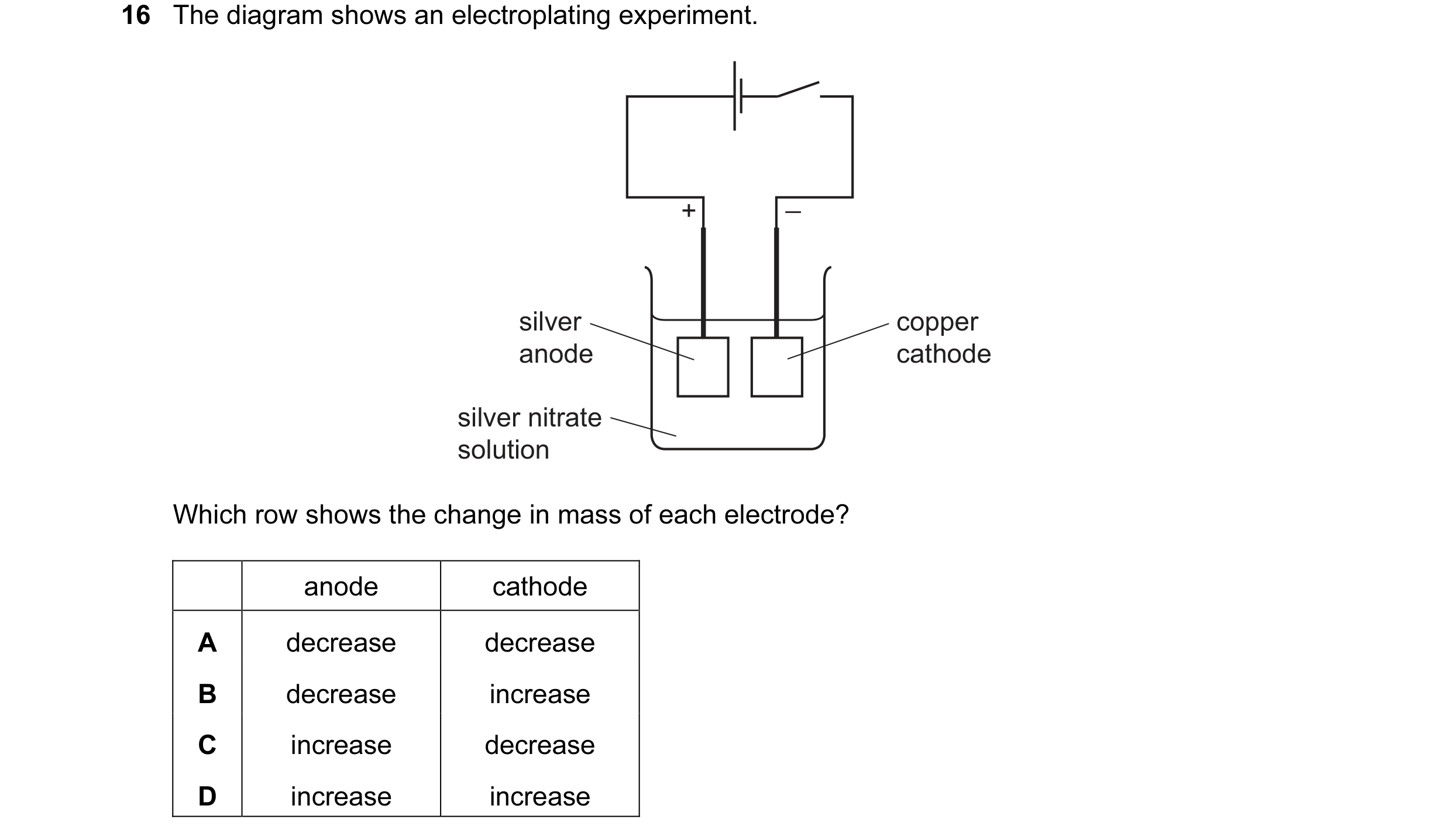 Question 39: The diagram shows an electroplating experiment. + _ silver copper anode cathode silver nitrate solution Which row shows the change in mass …