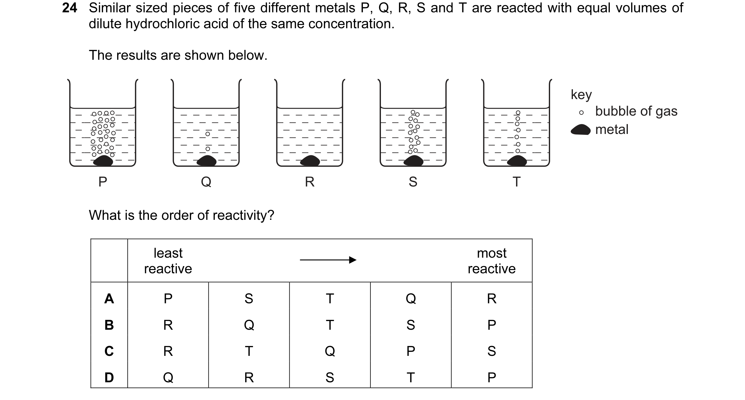 Question 9: Similar sized pieces of five different metals P, Q, R, S and T are reacted with equal volumes of dilute hydrochloric acid of the same conce…