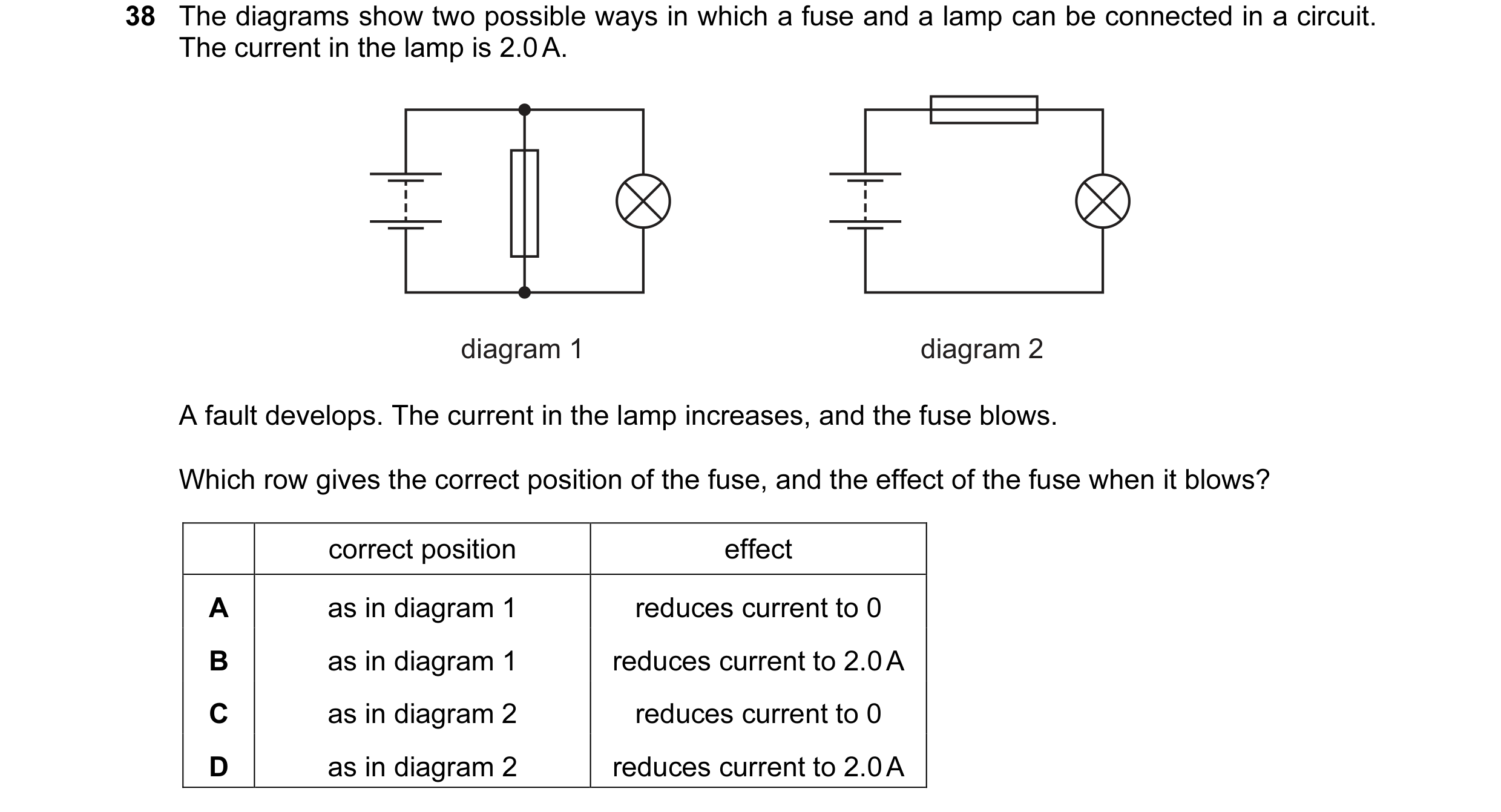 Question 15: The diagrams show two possible ways in which a fuse and a lamp can be connected in a circuit. The current in the lamp is 2.0 A. diagram 1 d…