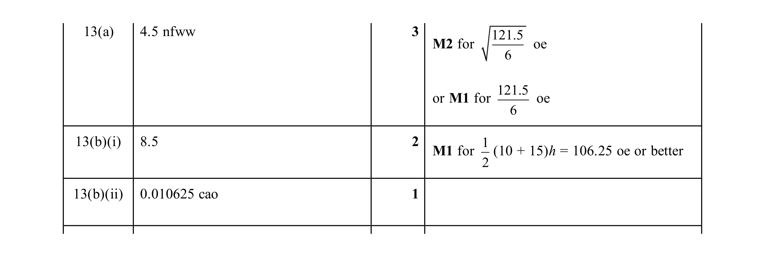 Mark scheme for question 11