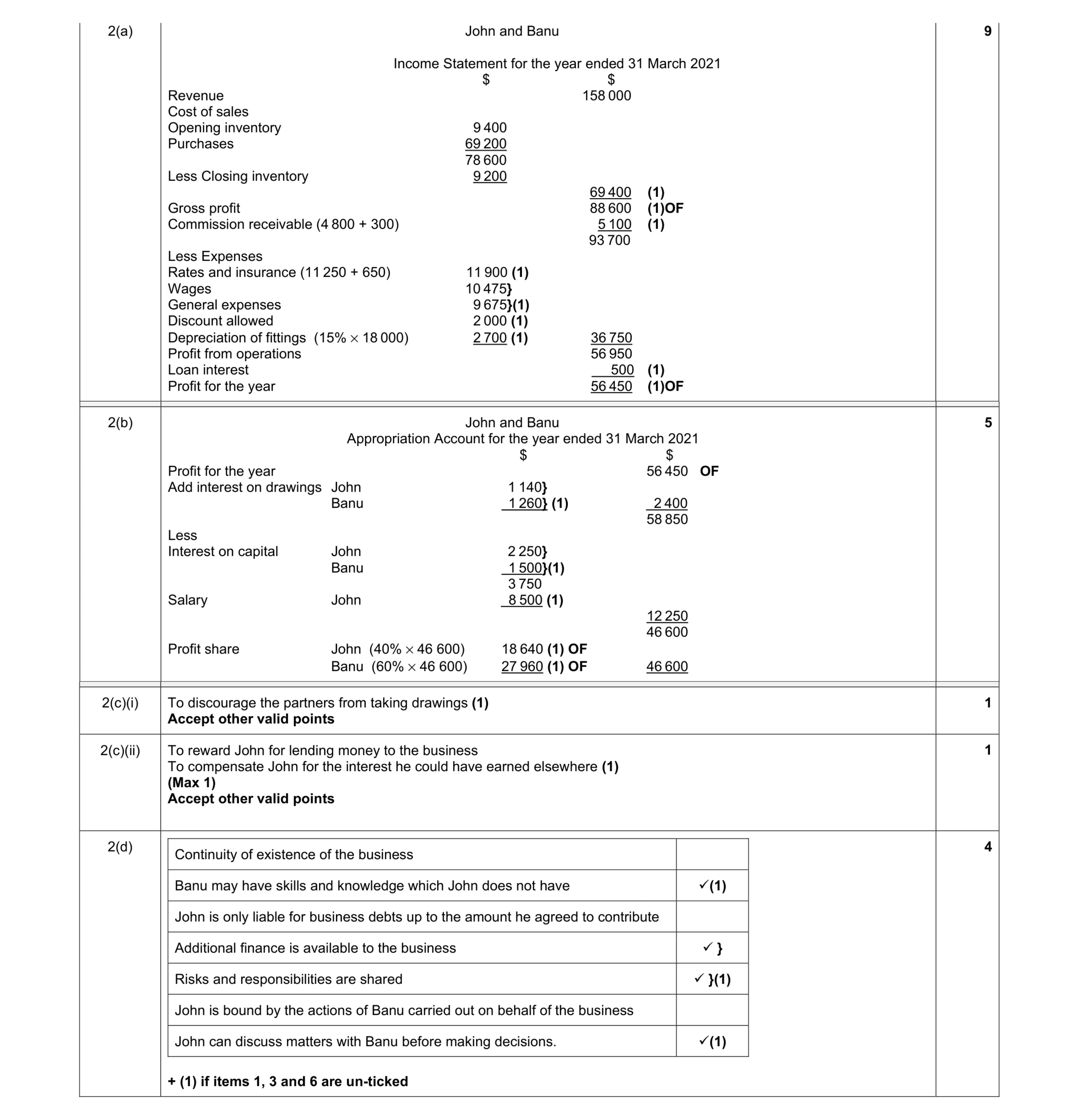 Mark scheme for question 4