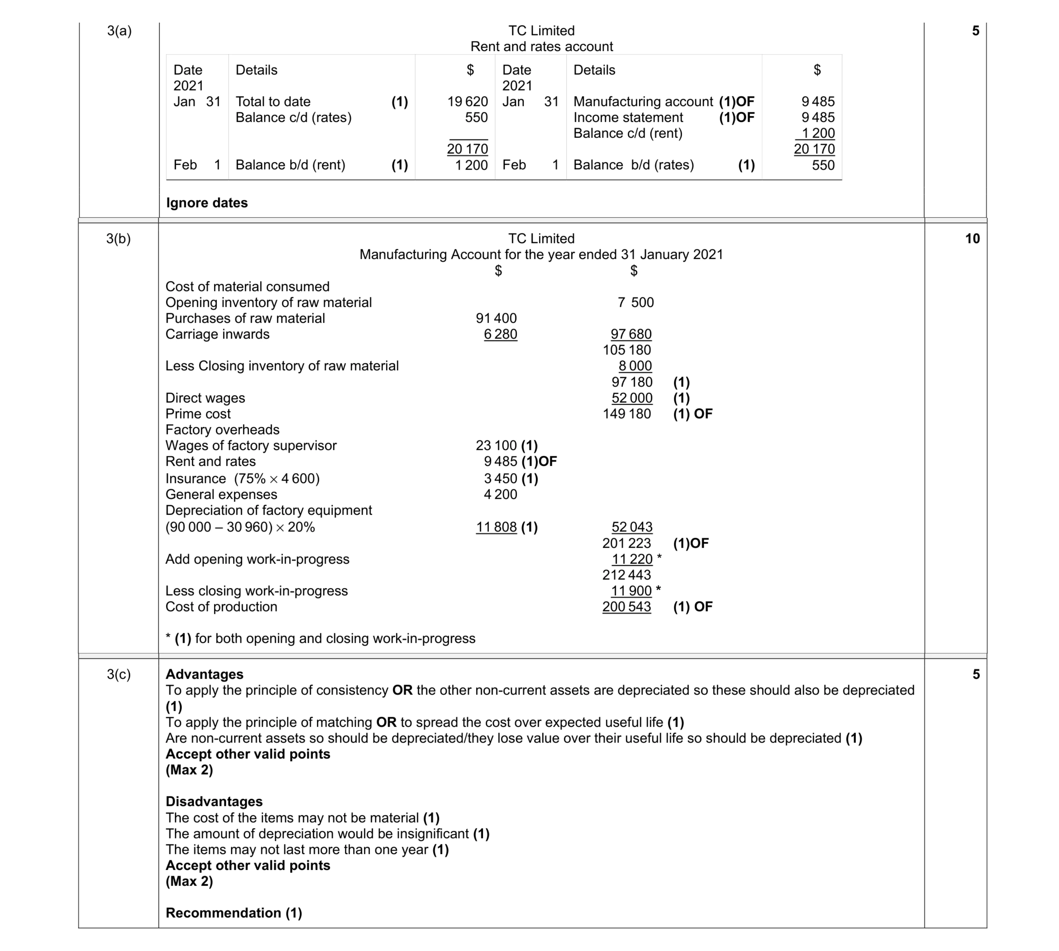 Mark scheme for question 3