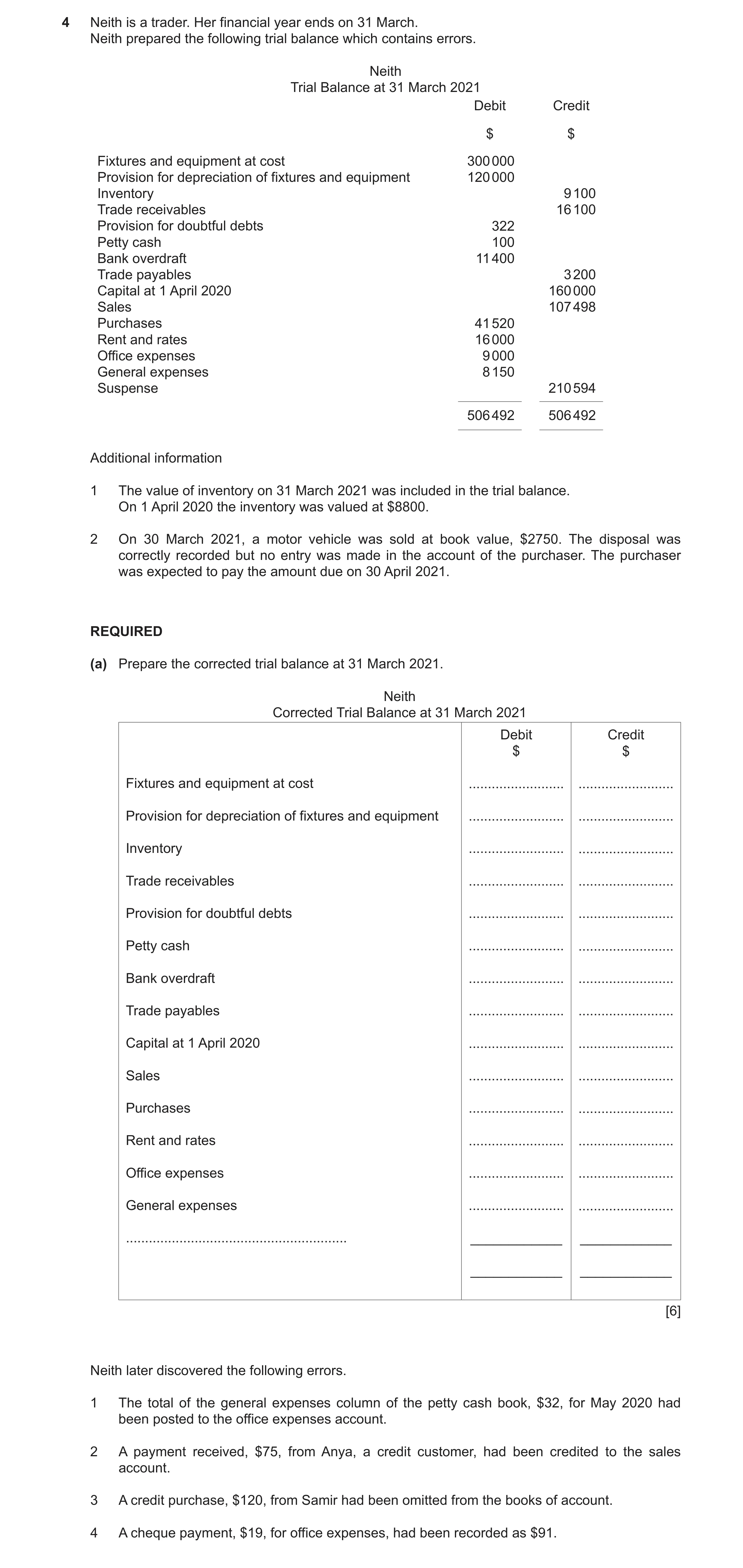 Question 3: Neith is a trader. Her financial year ends on 31 March. Neith prepared the following trial balance which contains errors. Neith Trial Balan…