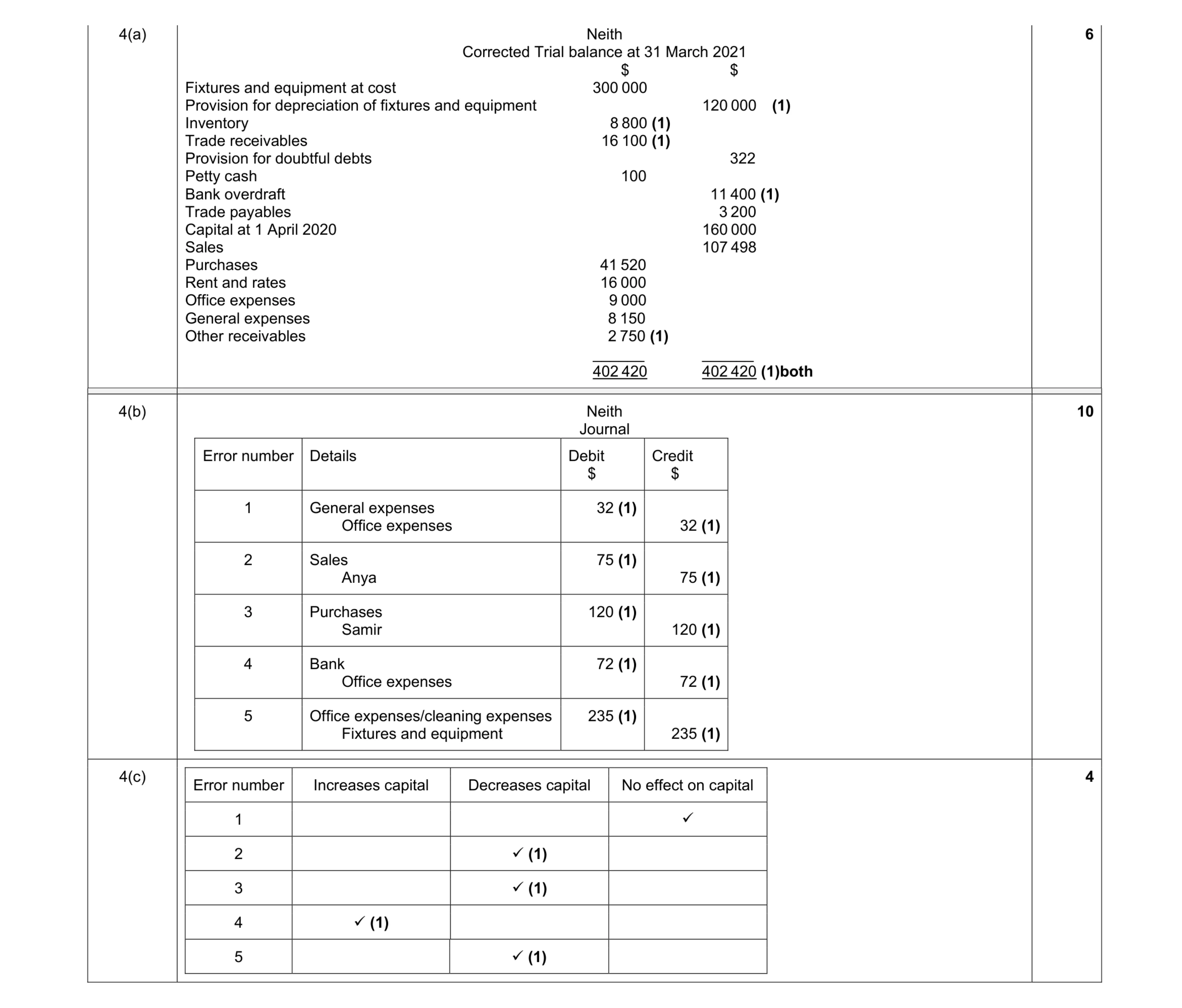 Mark scheme for question 3