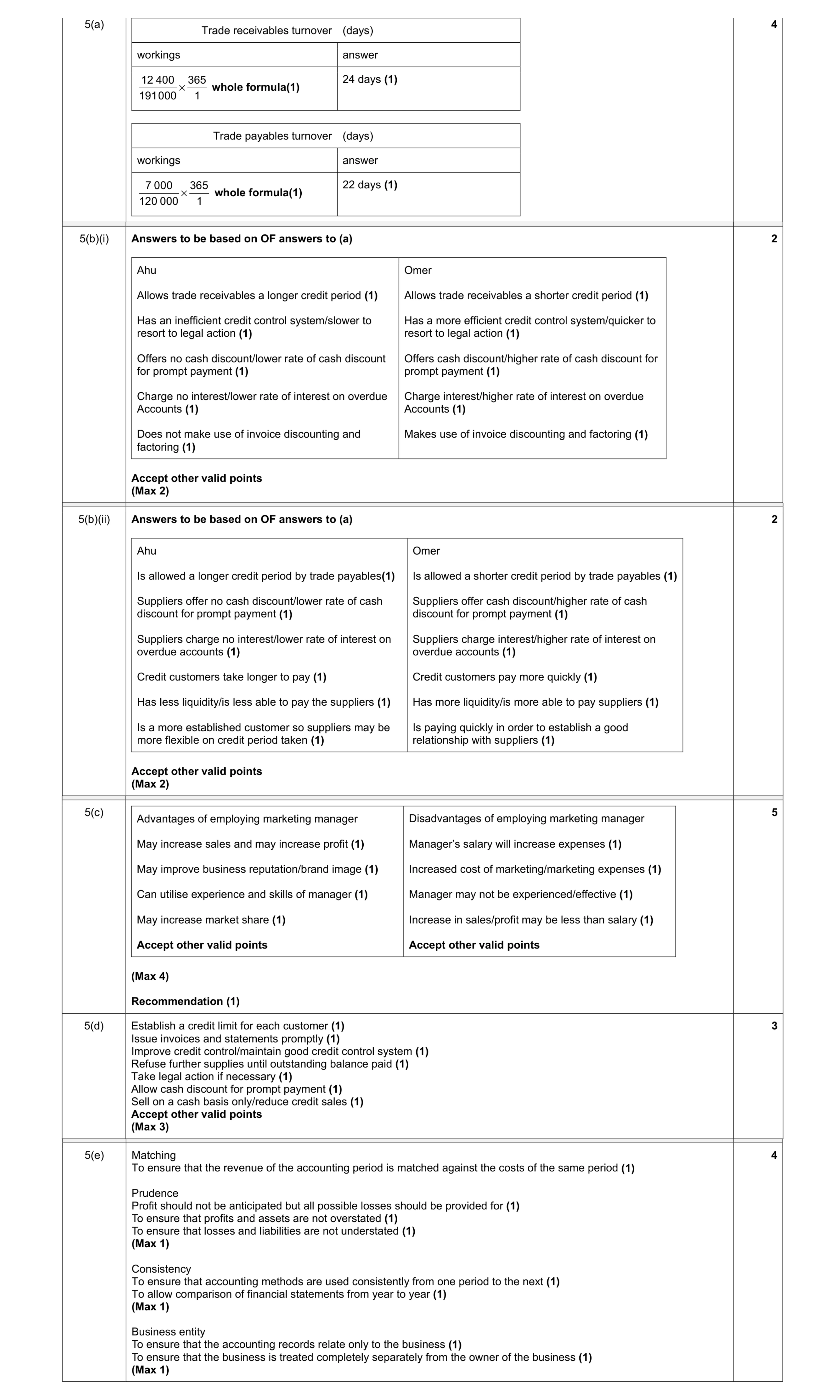 Mark scheme for question 4