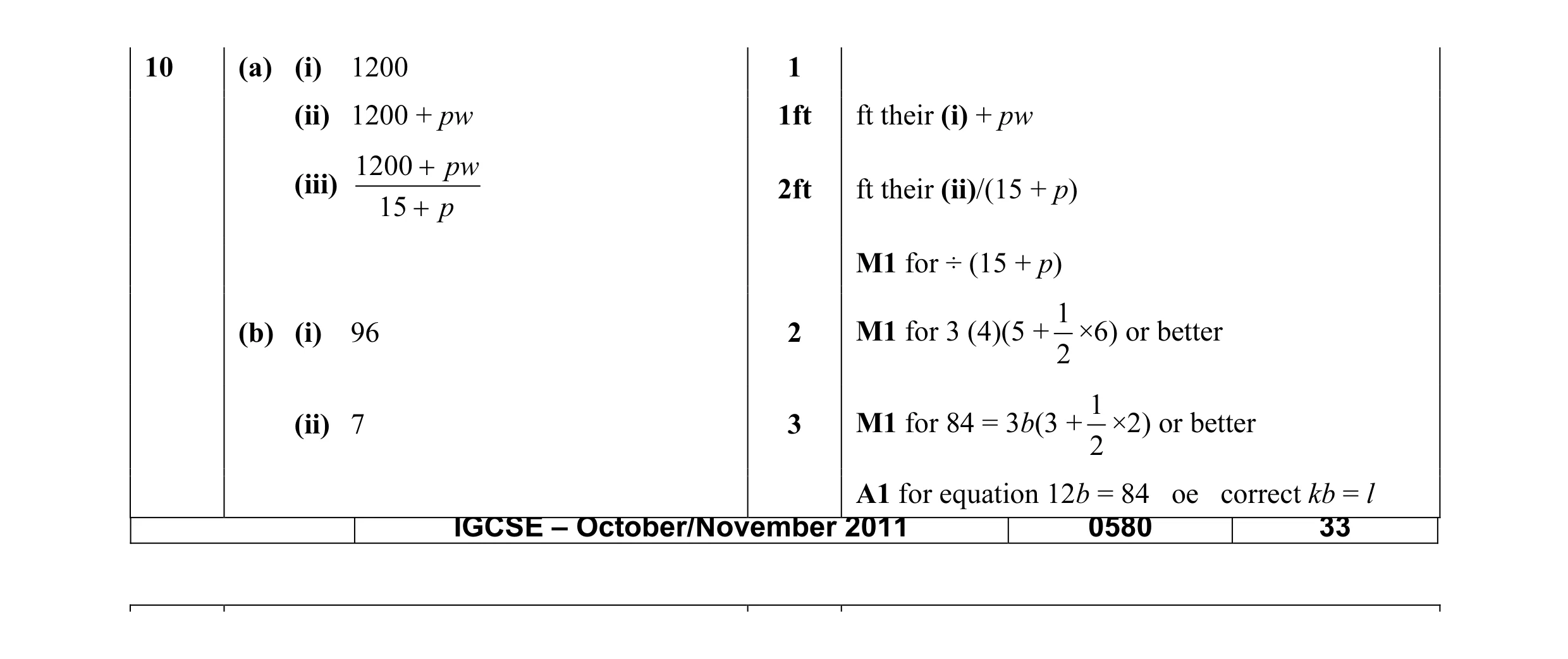 Mark scheme for question 13