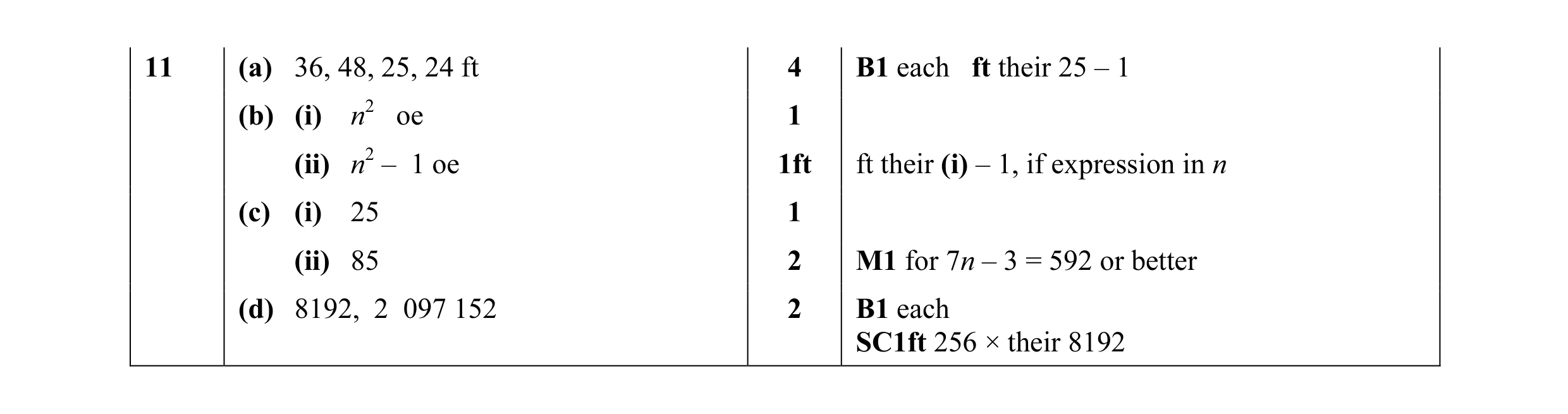 Mark scheme for question 14