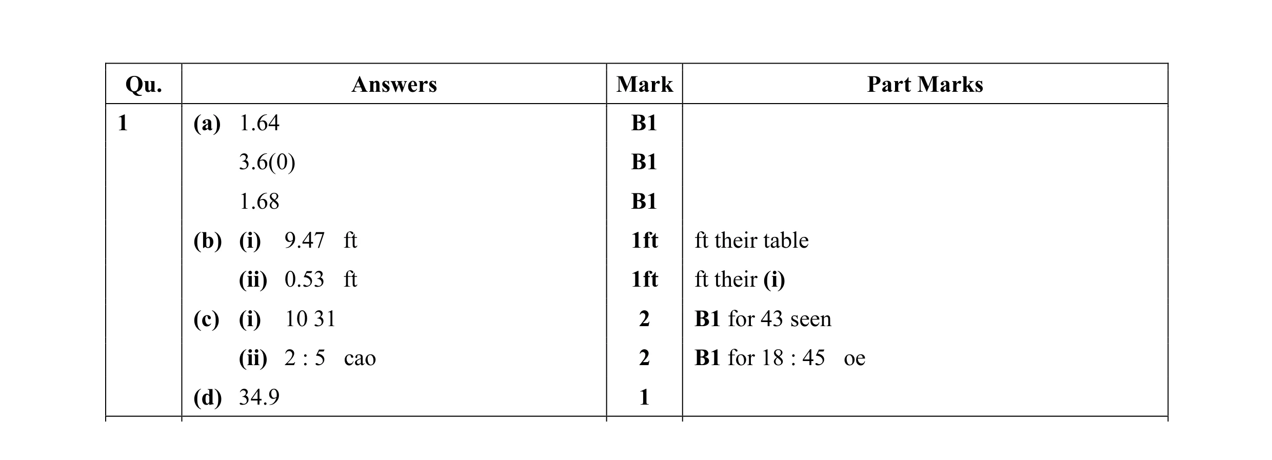 Mark scheme for question 16