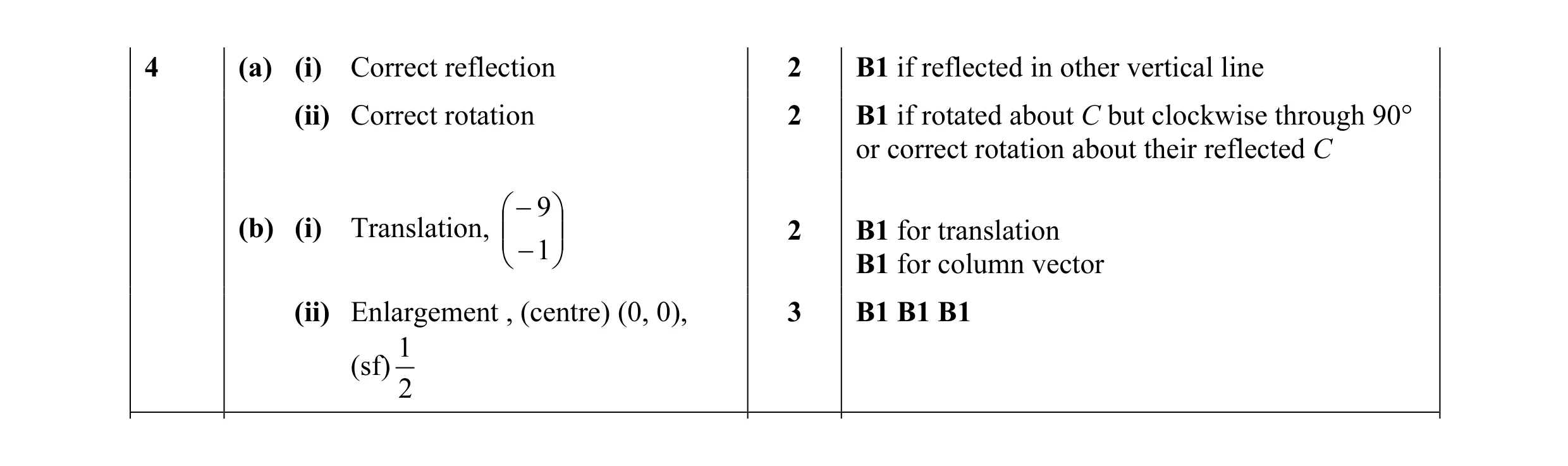 Mark scheme for question 17