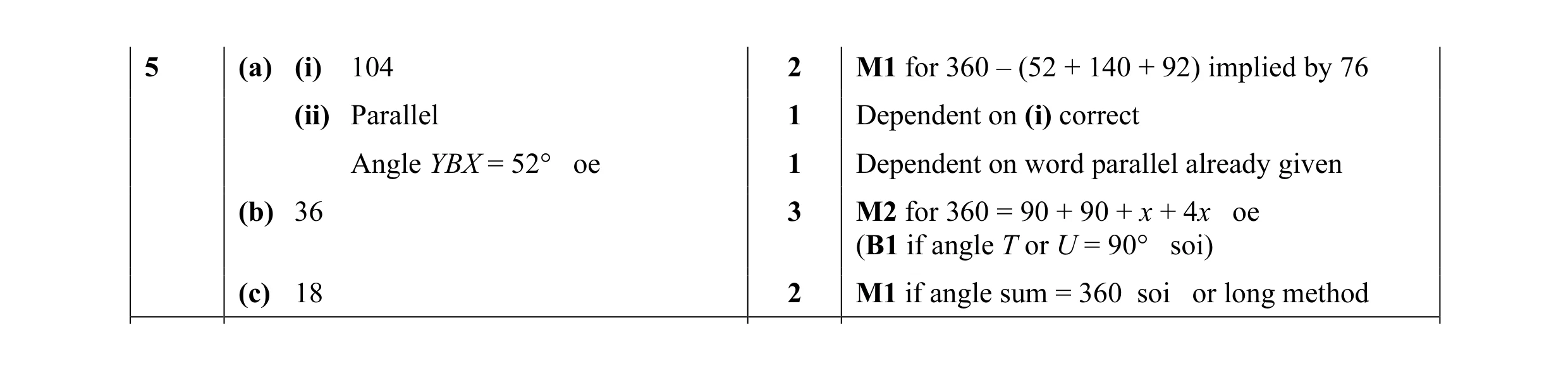 Mark scheme for question 14